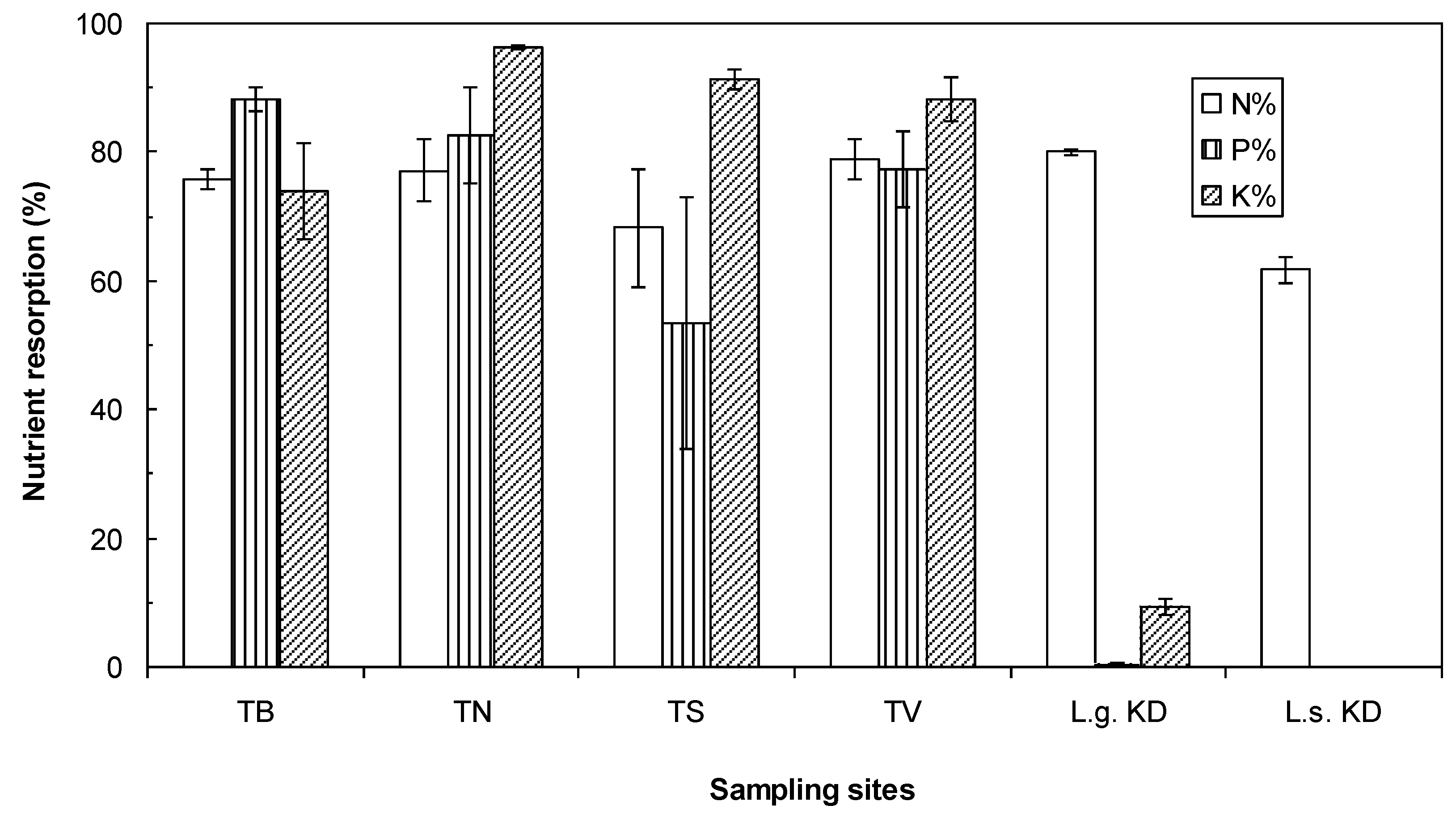 Forests 09 00314 g005