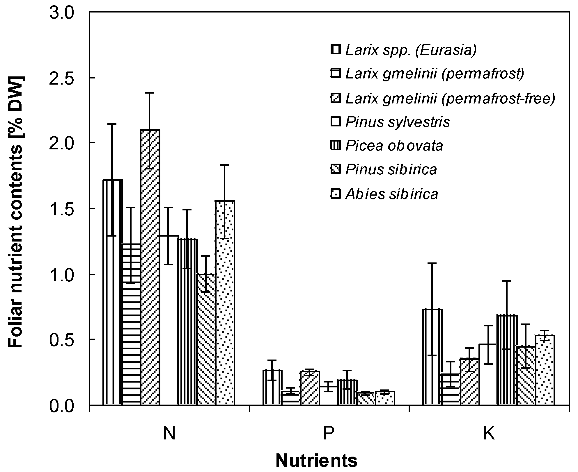 Forests 09 00314 g006