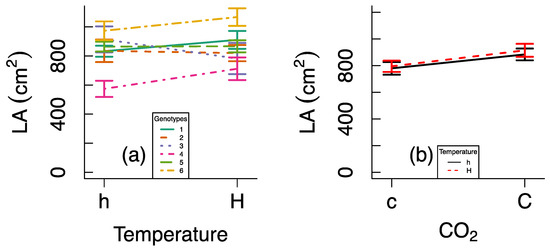 Forests 09 00319 g0a1
