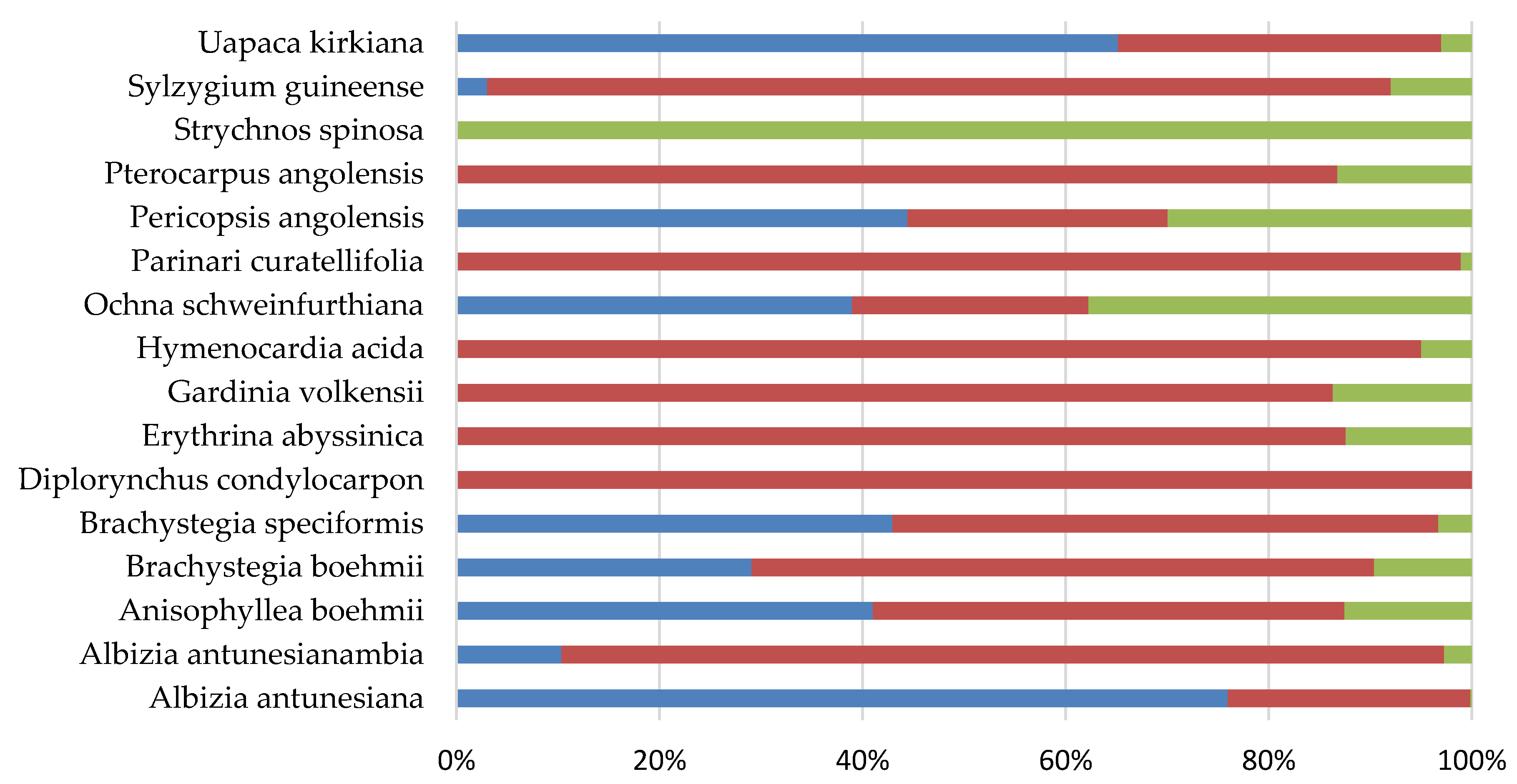Forests 09 00321 g004