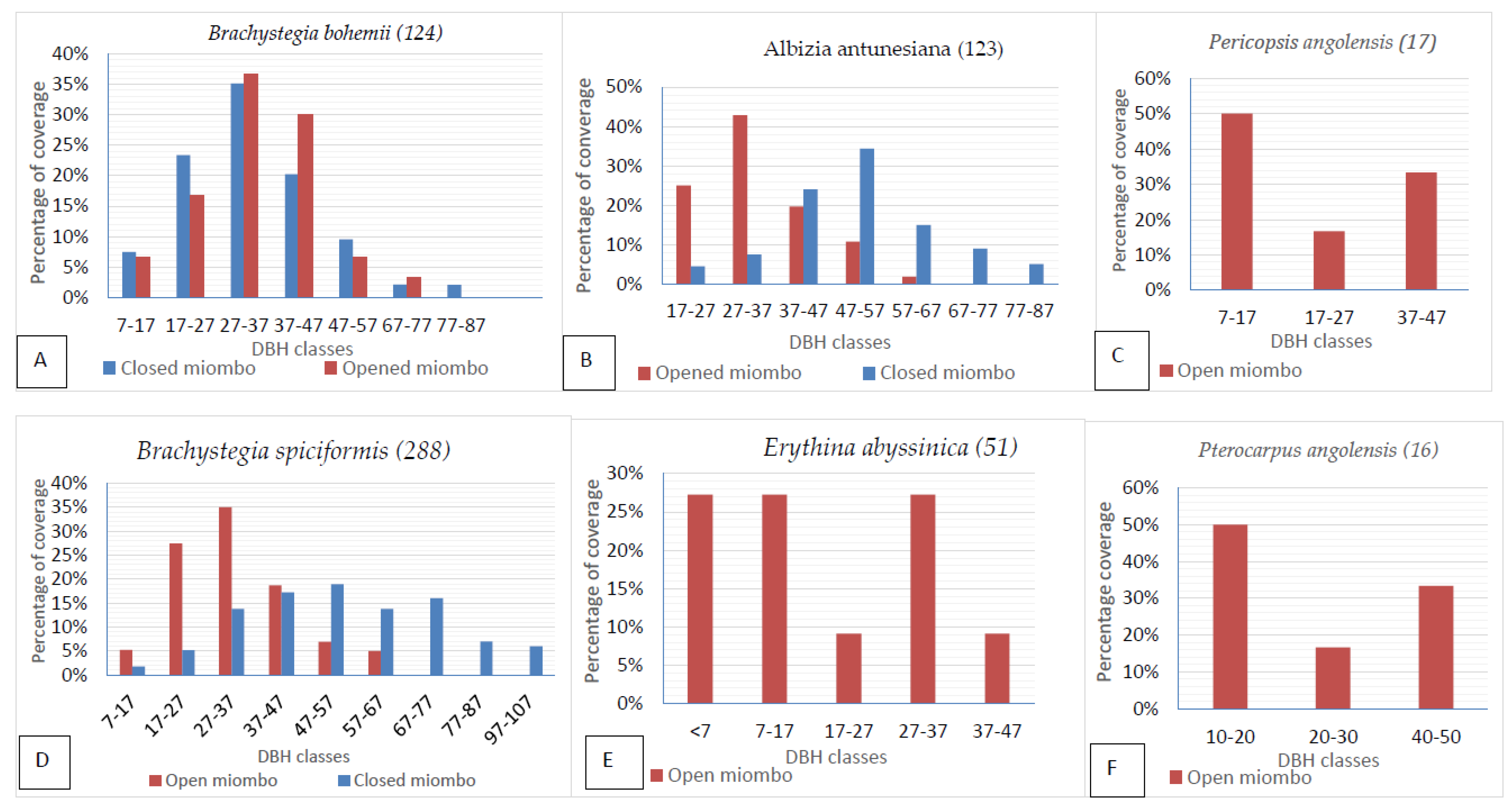 Forests 09 00321 g005