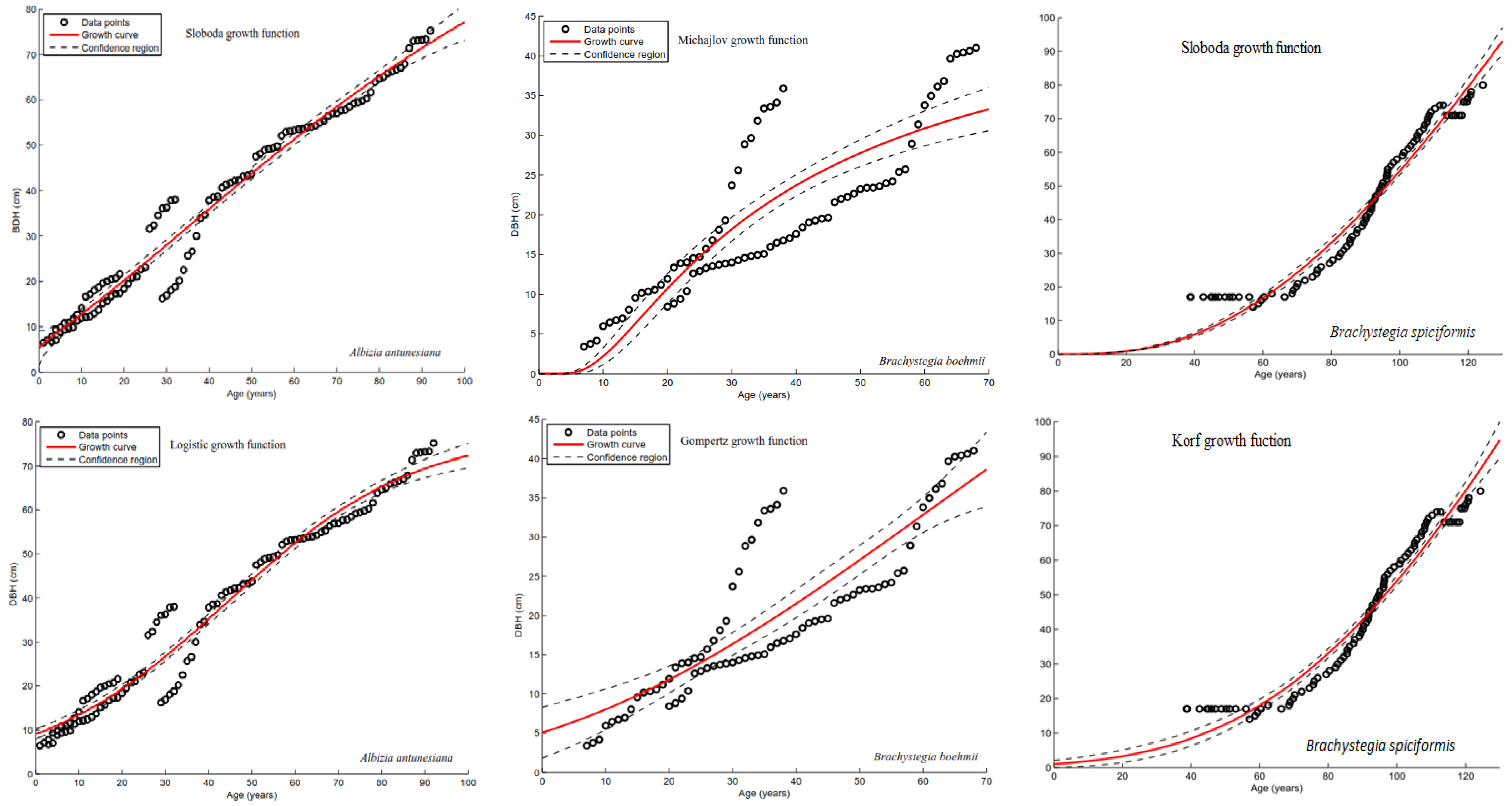 Forests 09 00321 g006