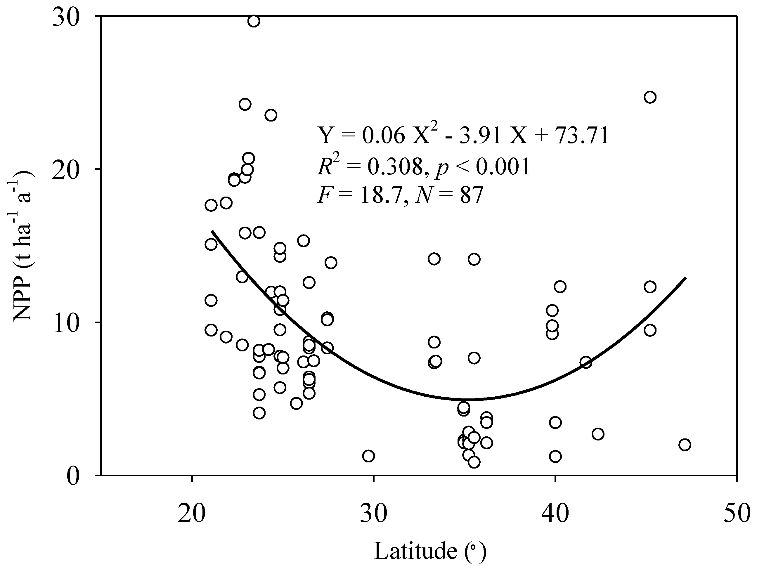 Forests 09 00322 g002