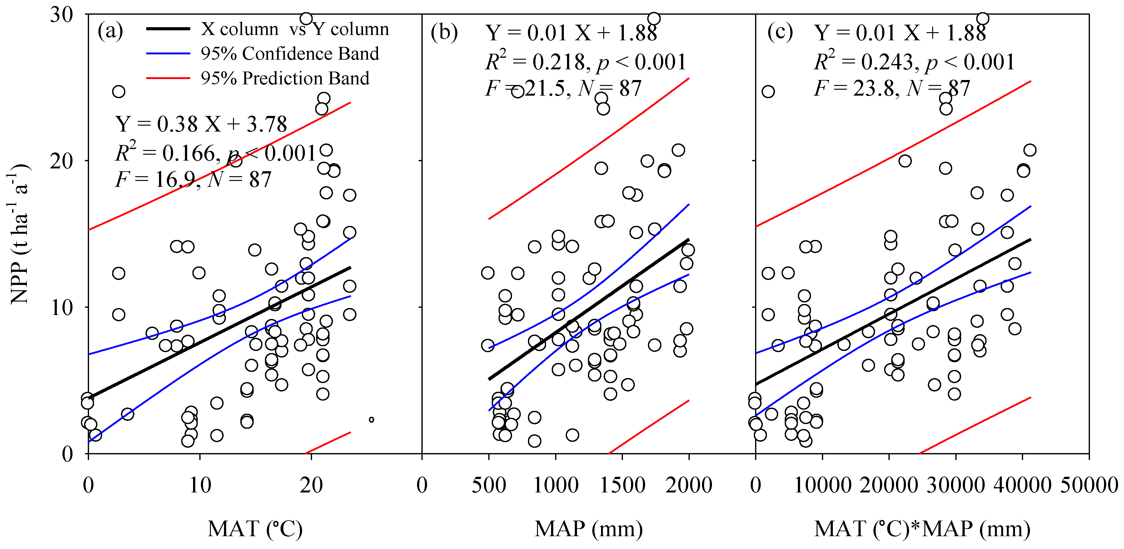 Forests 09 00322 g003