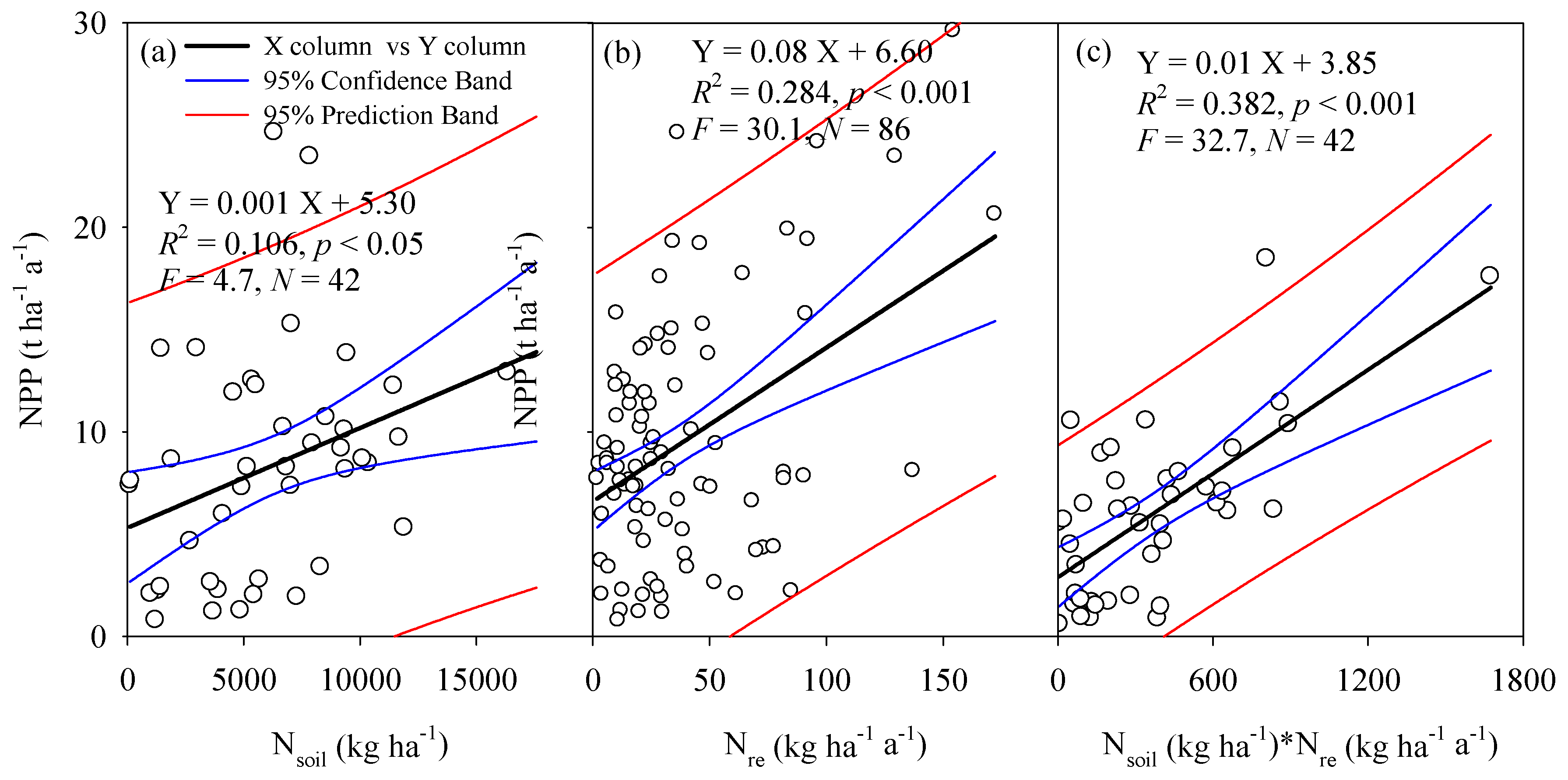 Forests 09 00322 g004