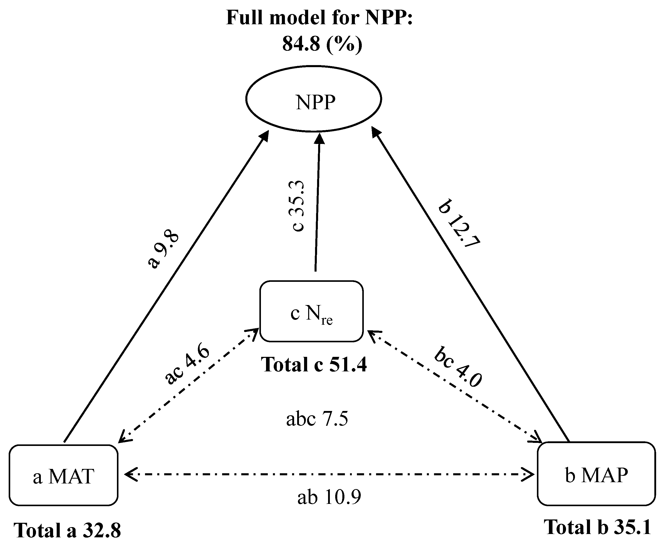 Forests 09 00322 g005