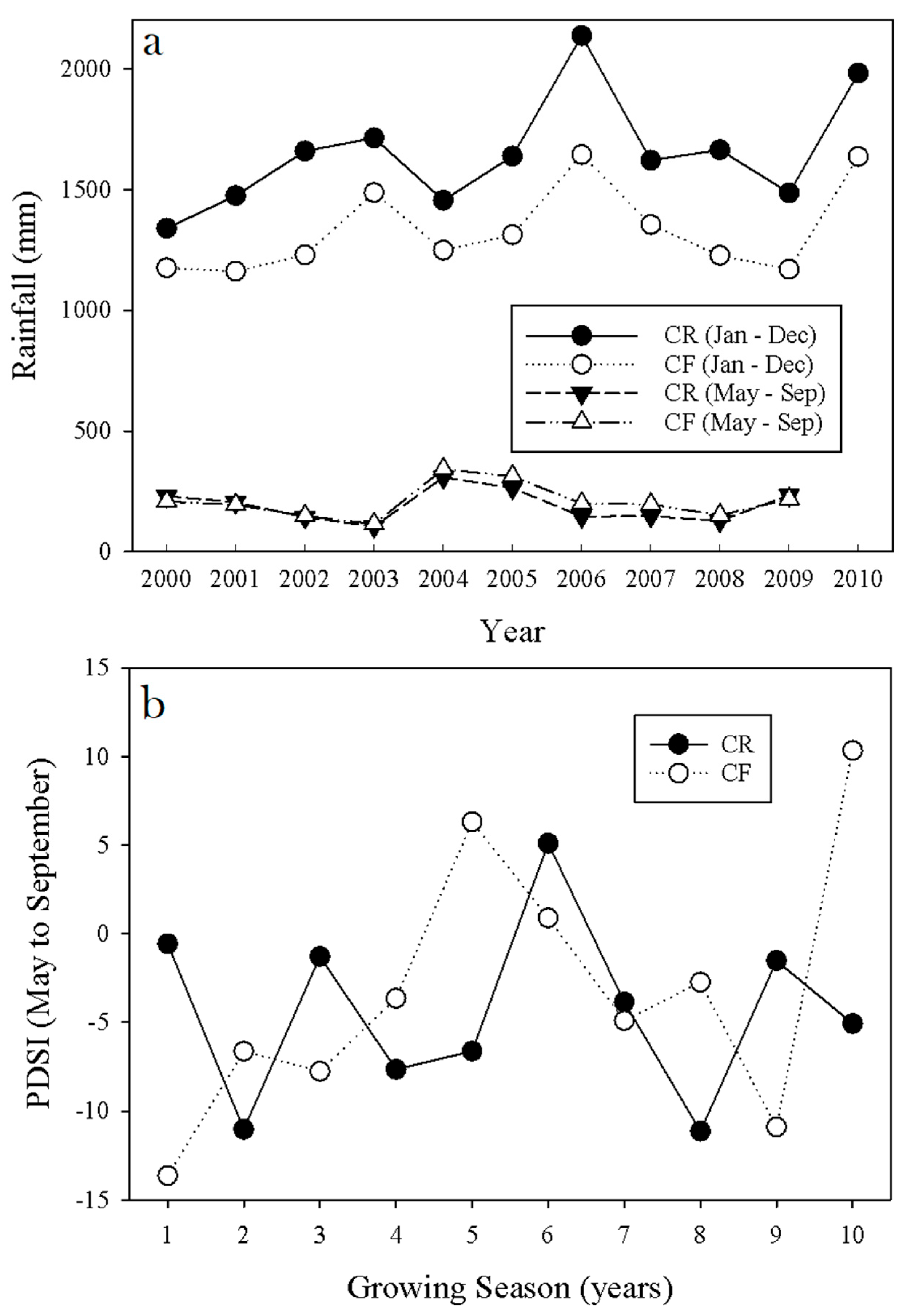 Forests 09 00323 g001