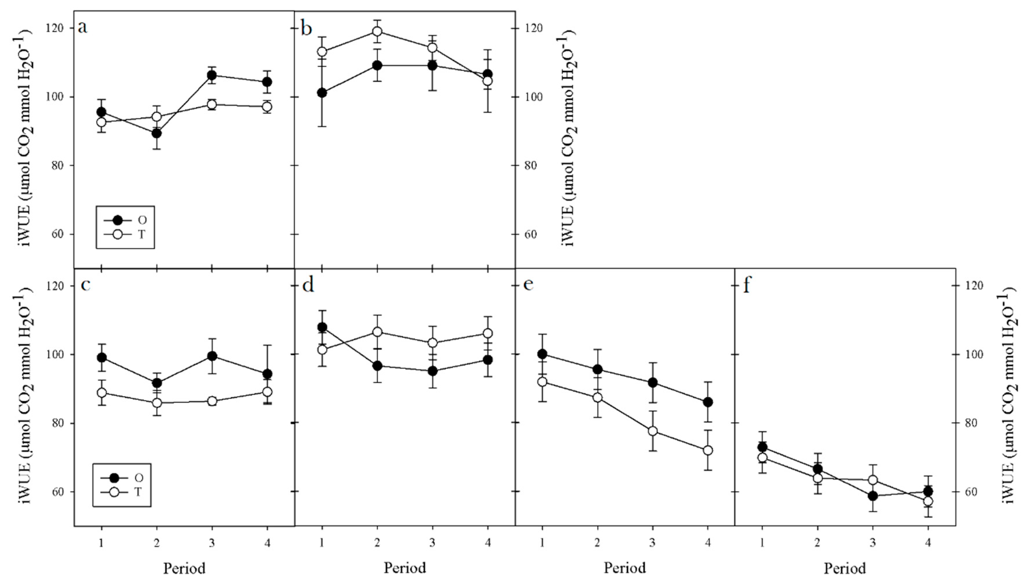 Forests 09 00323 g002