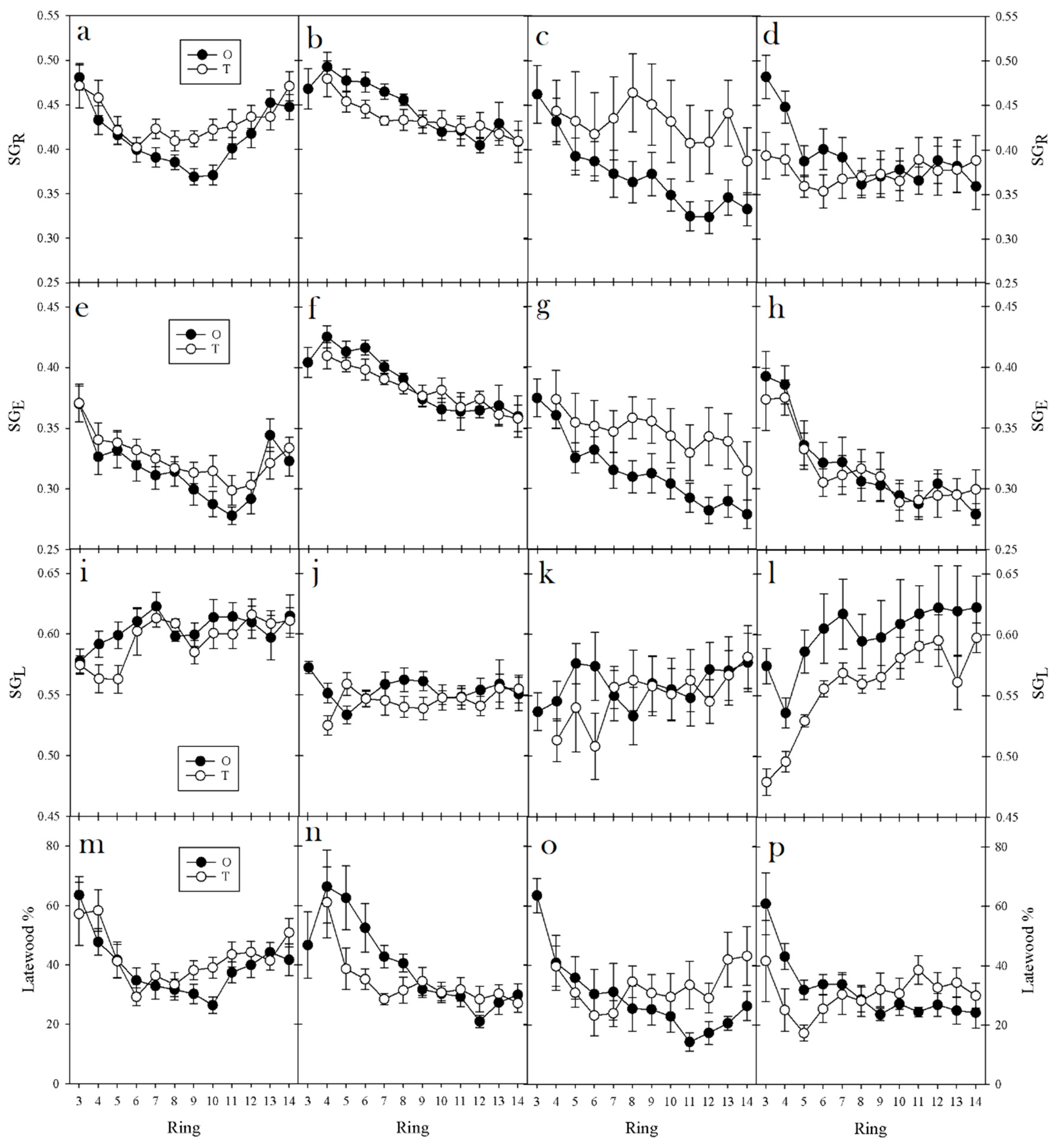 Forests 09 00323 g003