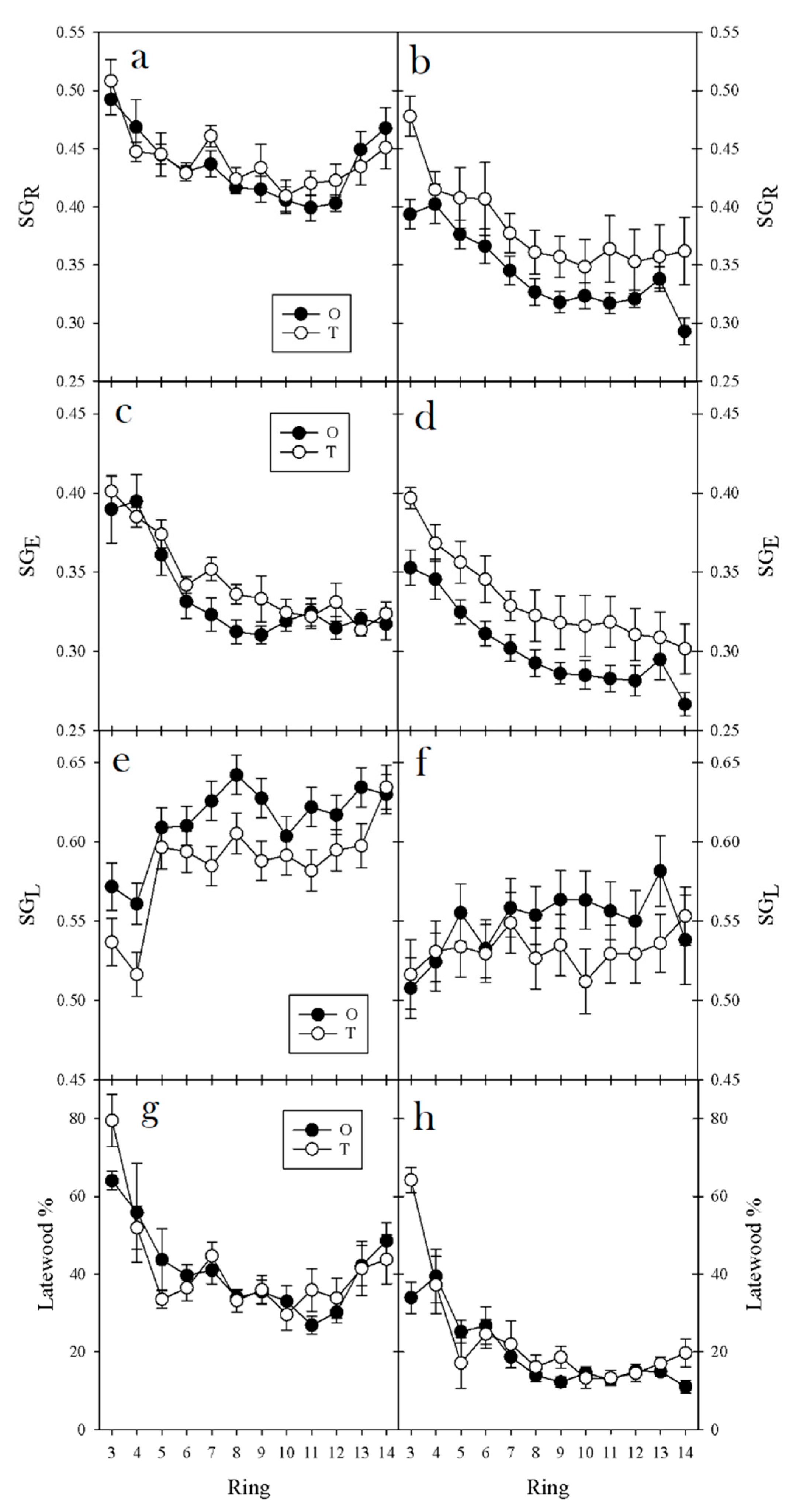 Forests 09 00323 g004