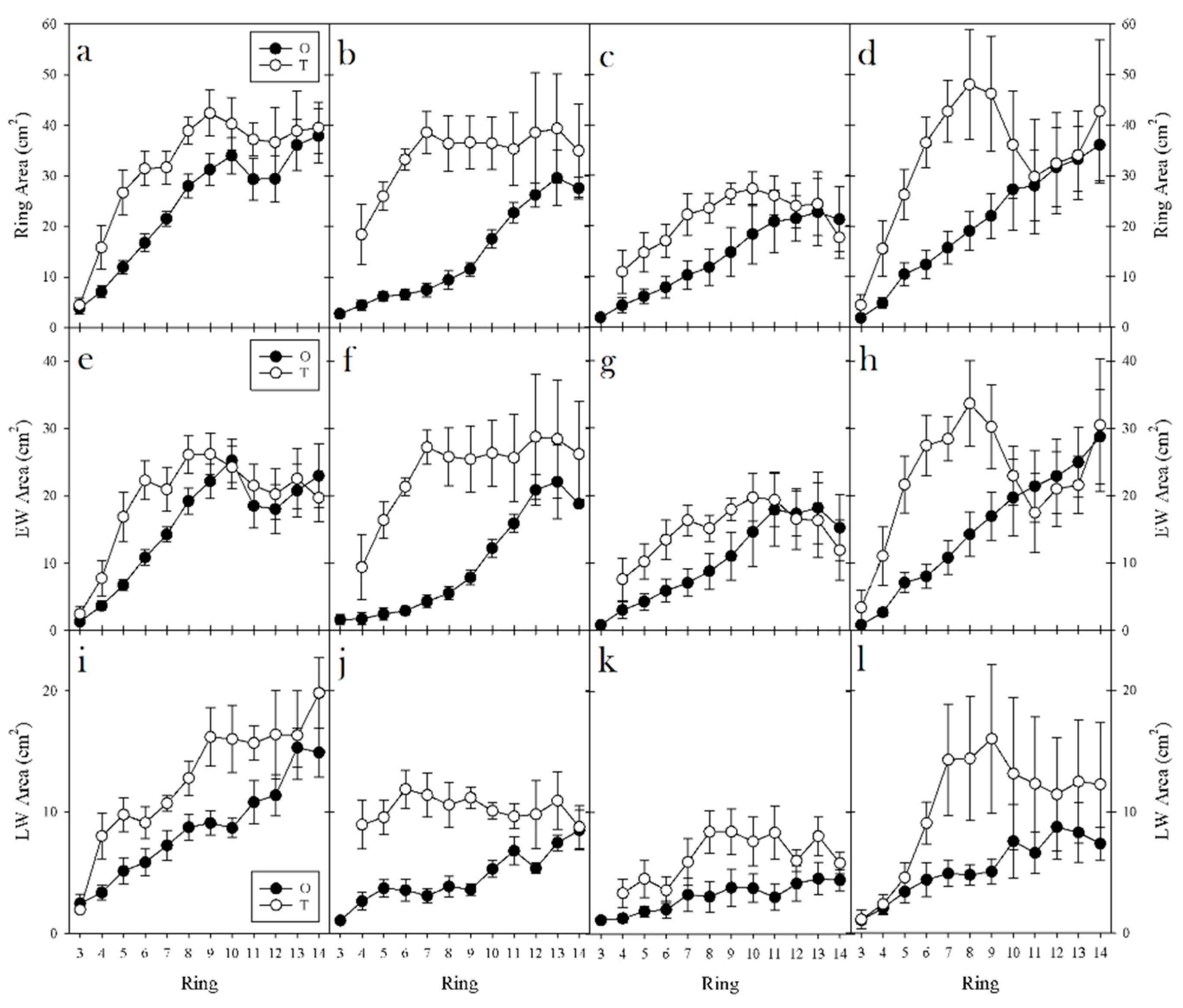 Forests 09 00323 g005