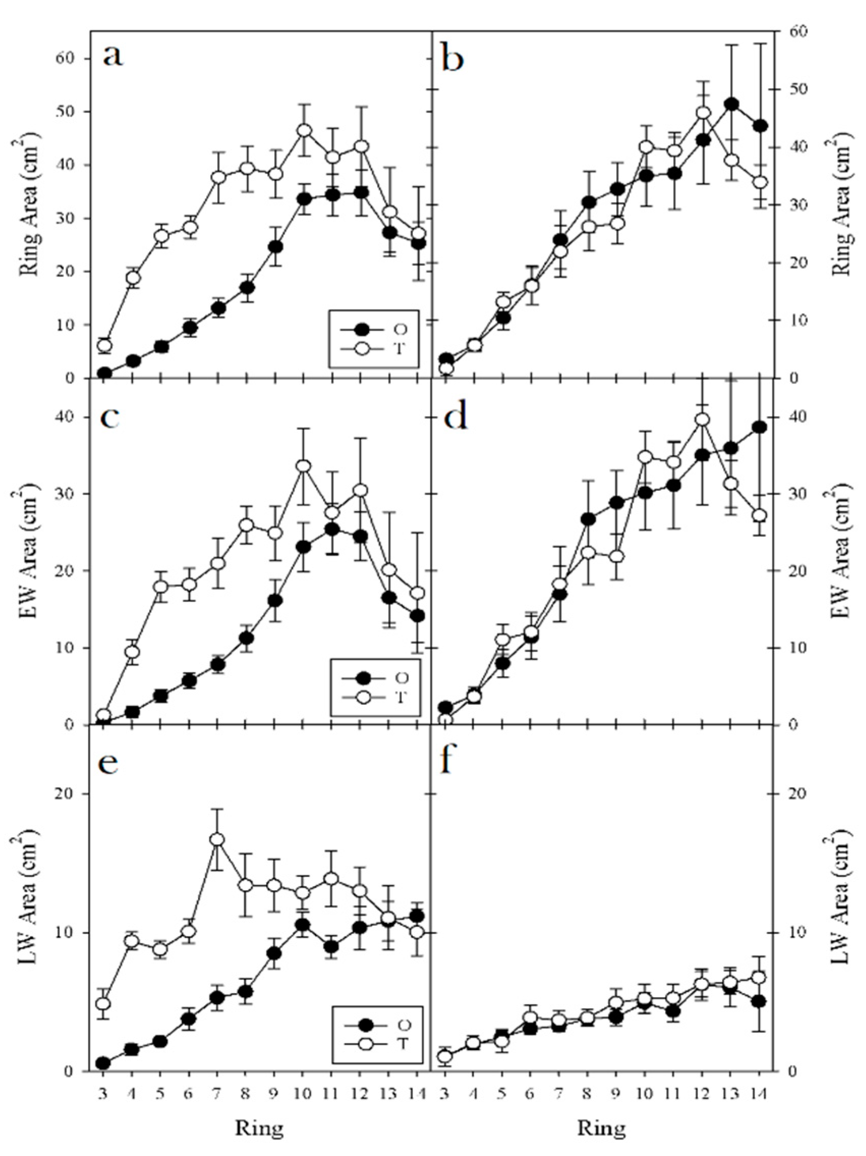 Forests 09 00323 g006