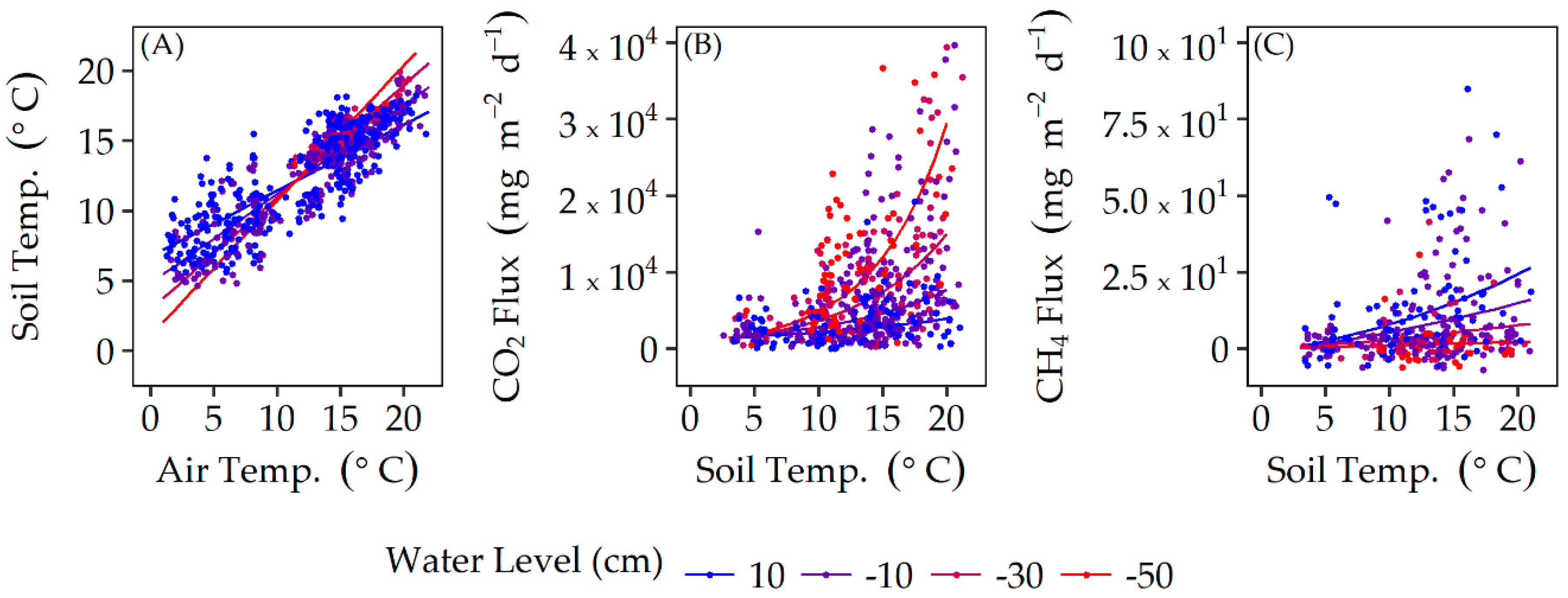 Forests 09 00324 g002