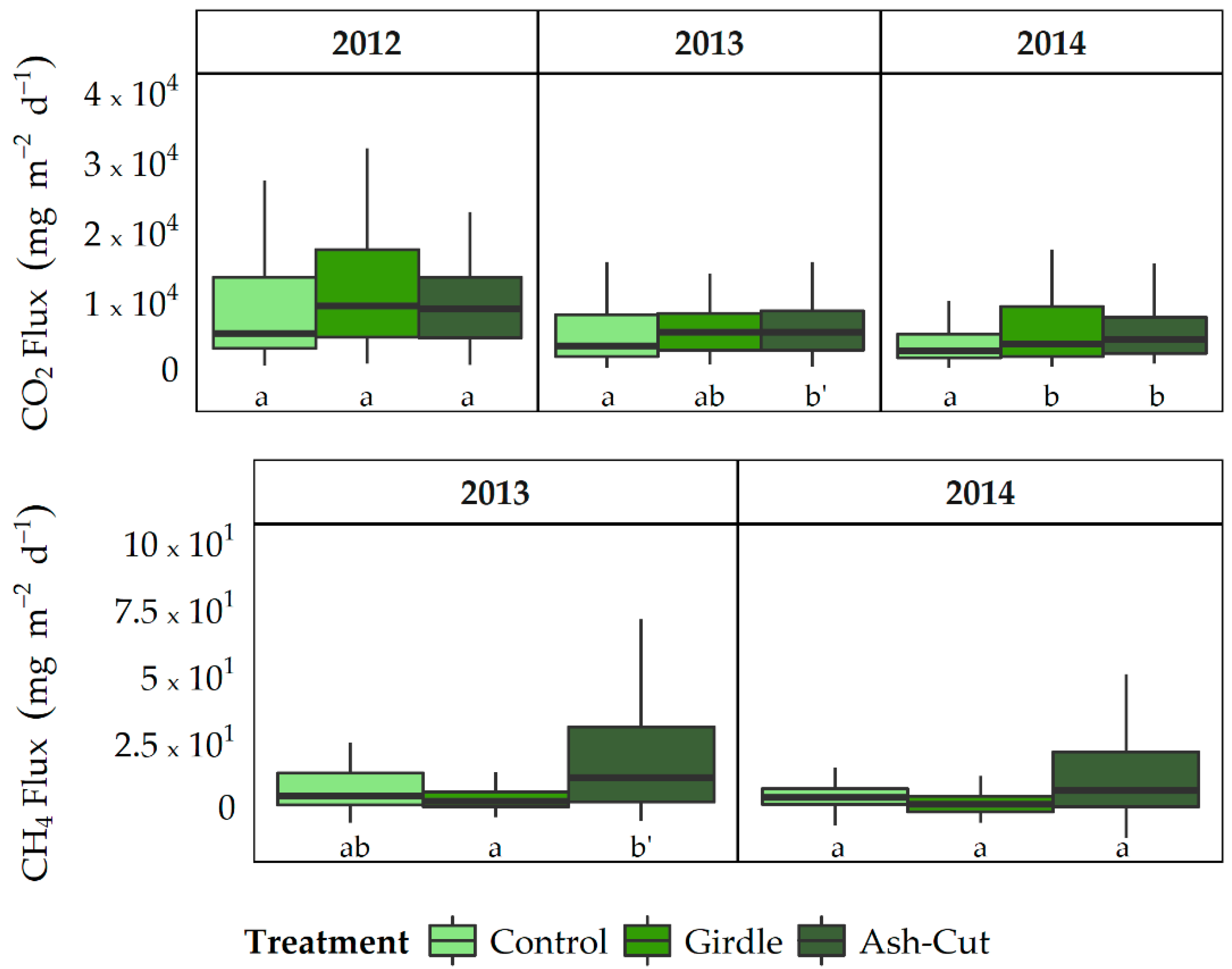 Forests 09 00324 g004