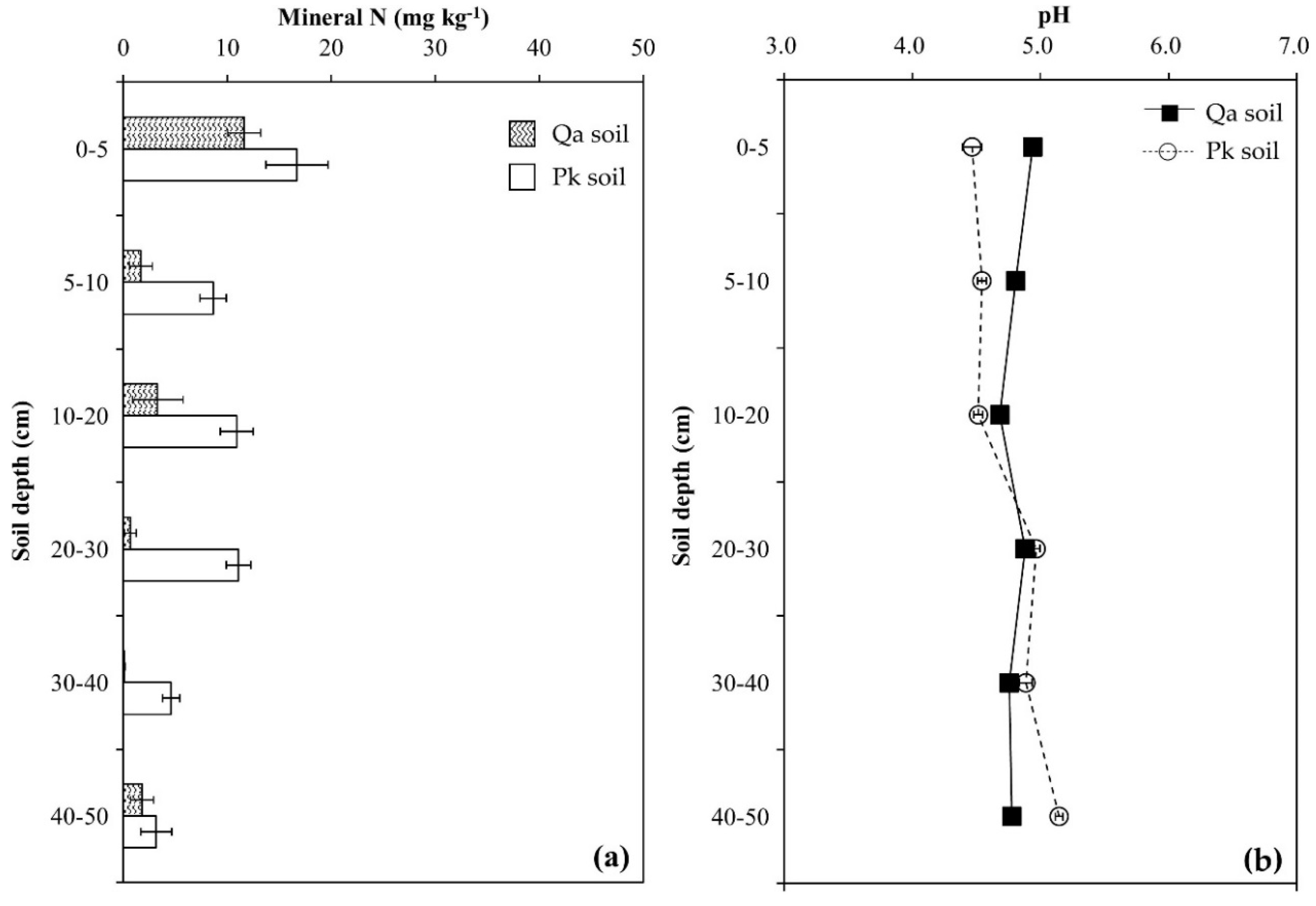 Forests 09 00338 g001a