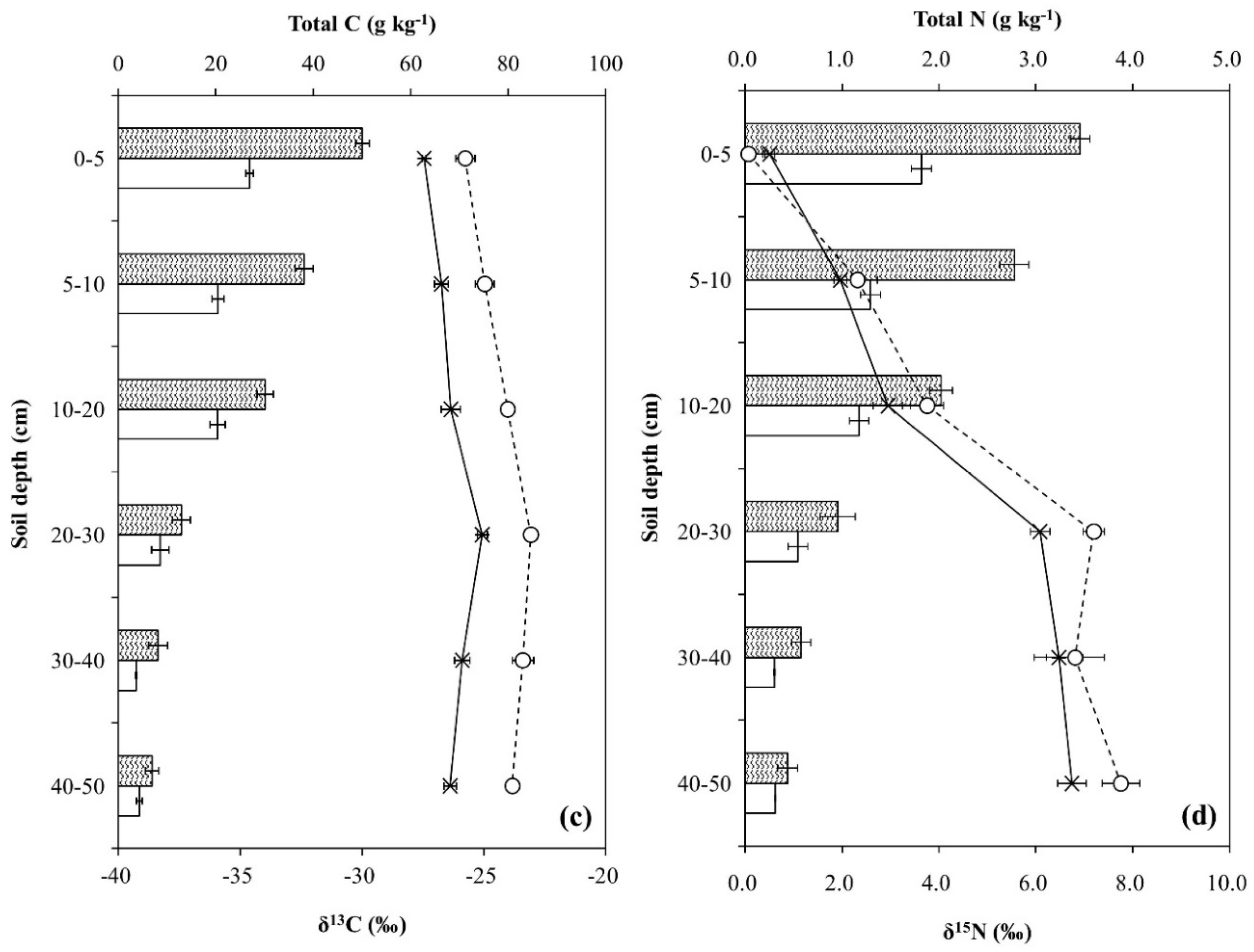 Forests 09 00338 g001b