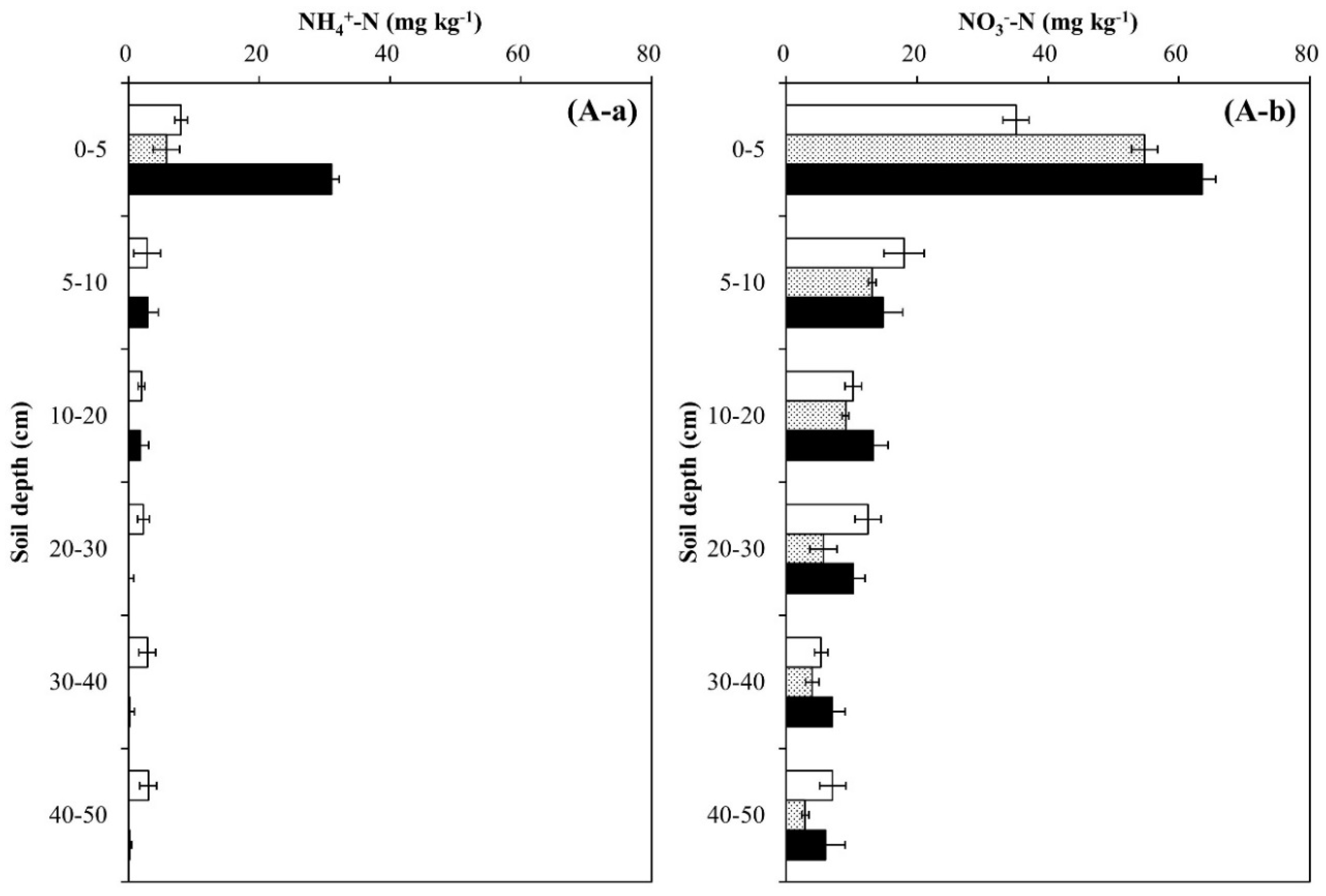 Forests 09 00338 g003a
