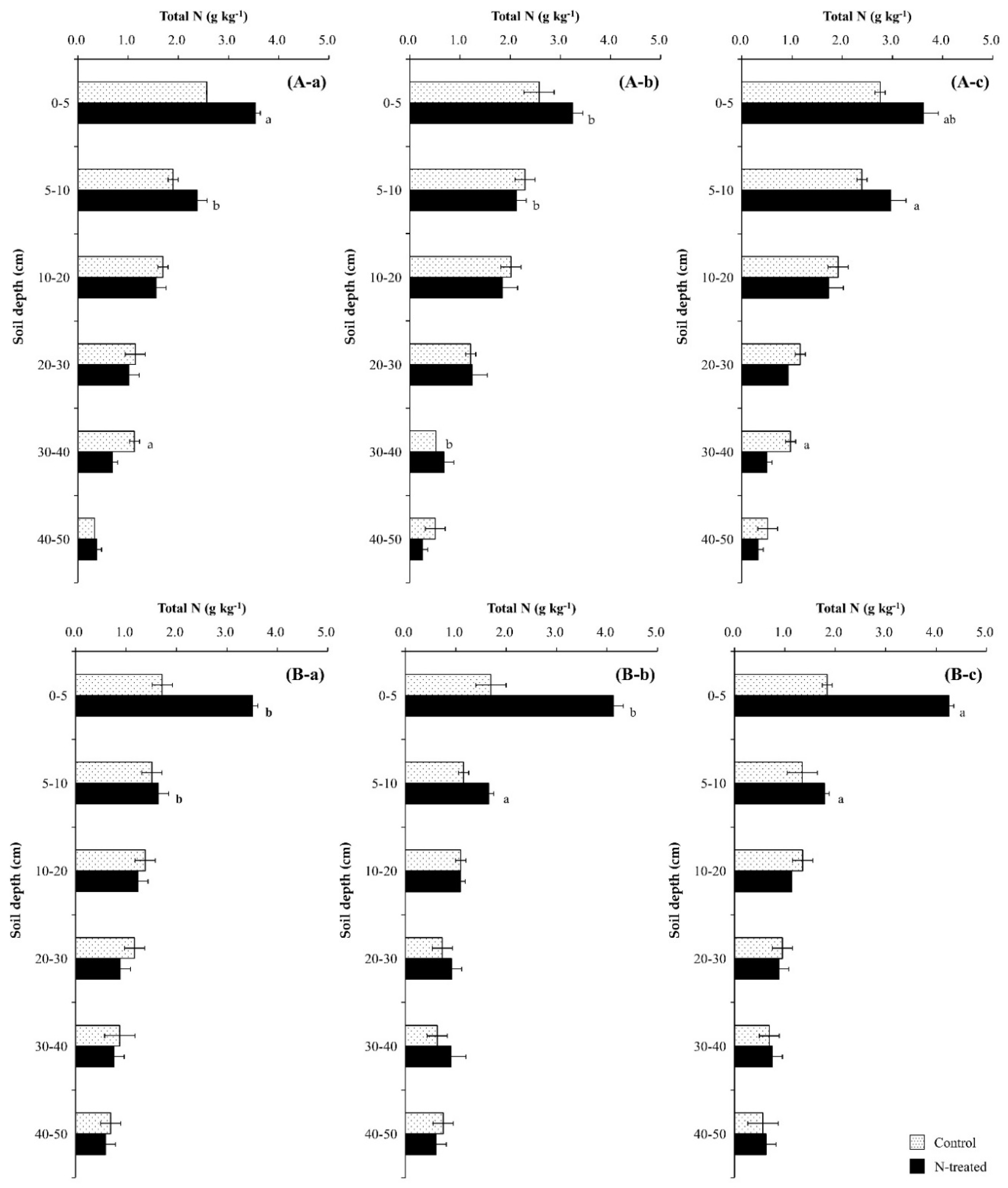 Forests 09 00338 g004
