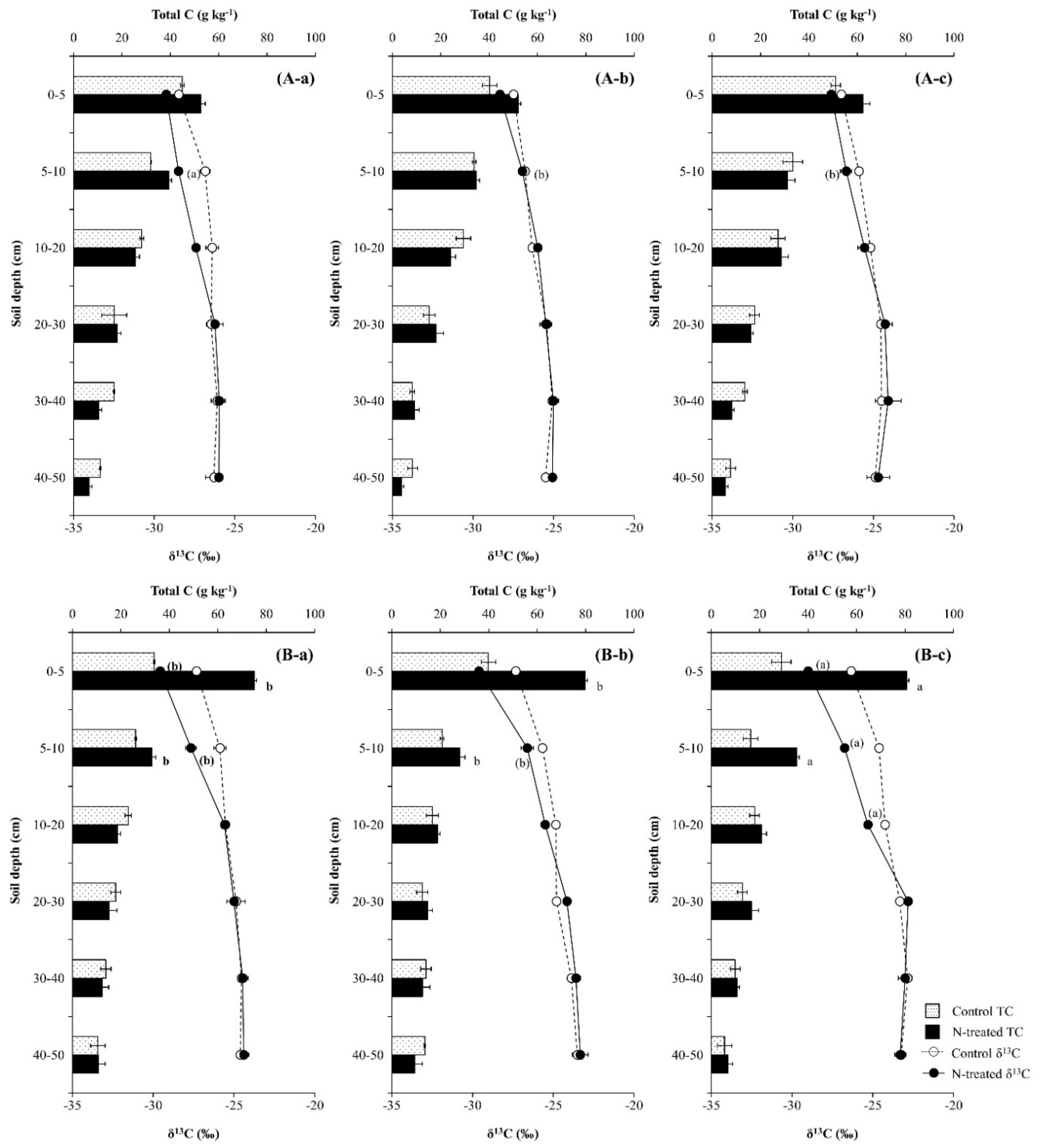Forests 09 00338 g006