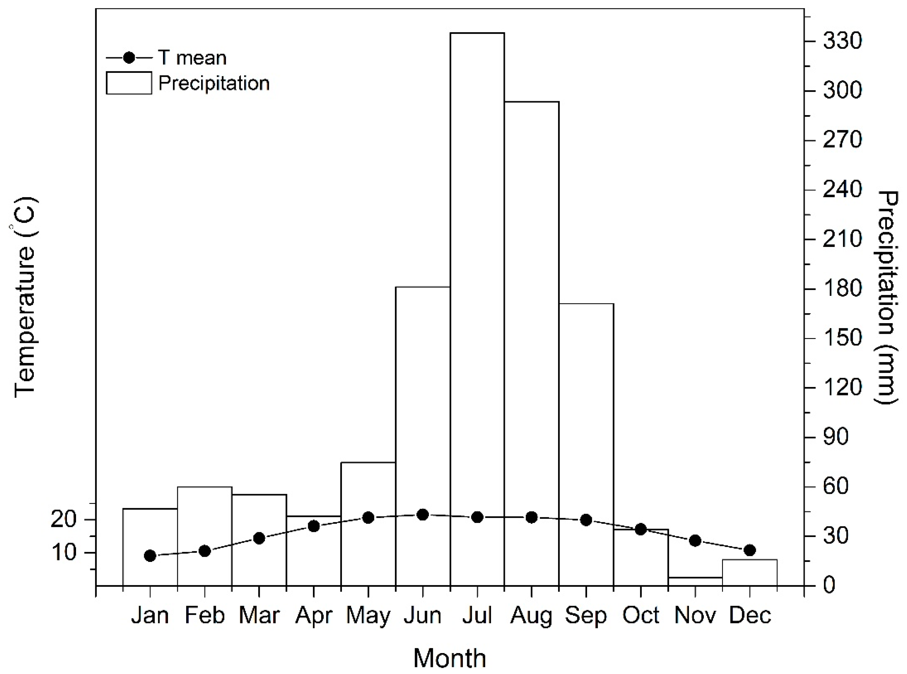 Forests 09 00340 g002