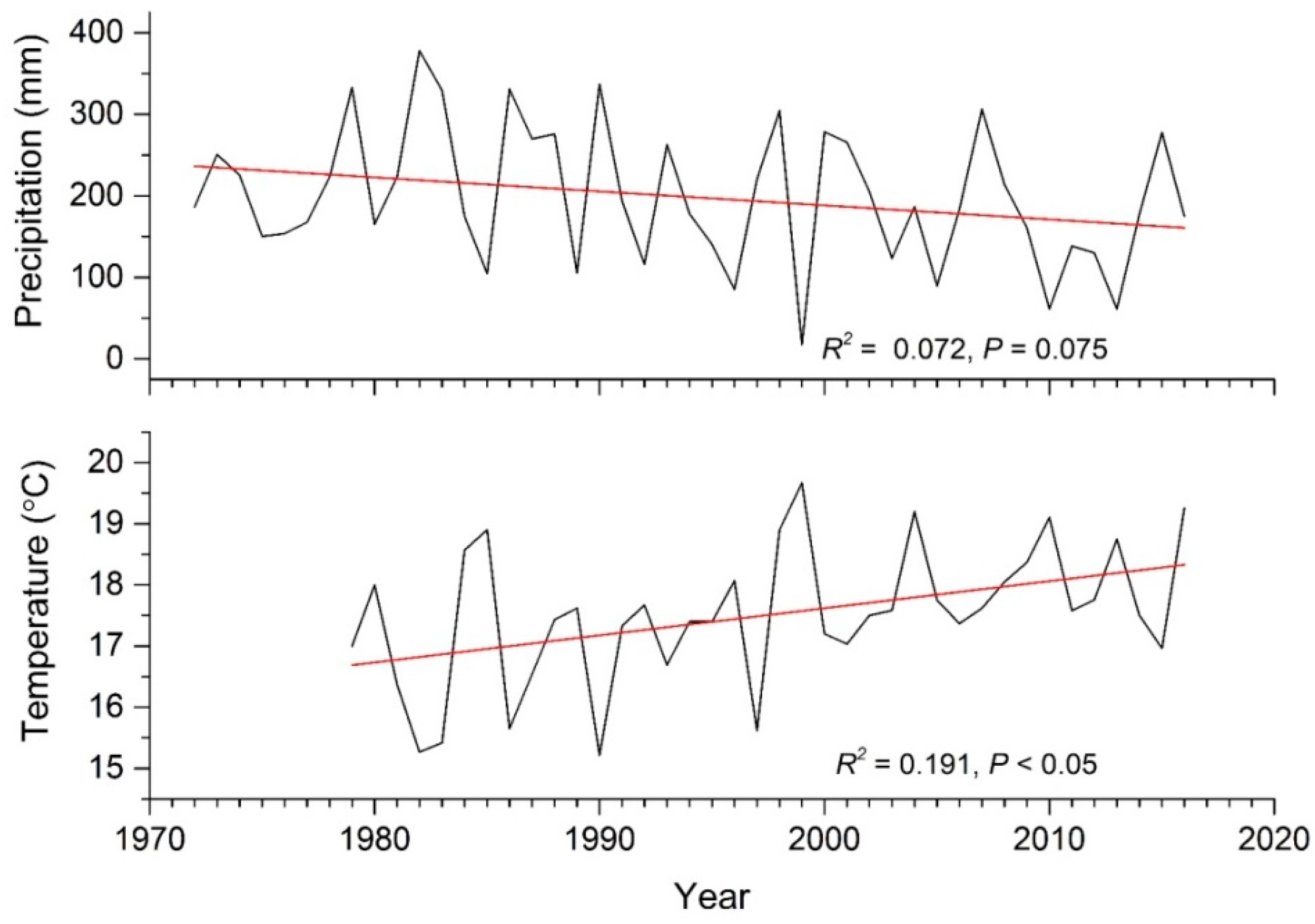 Forests 09 00340 g003