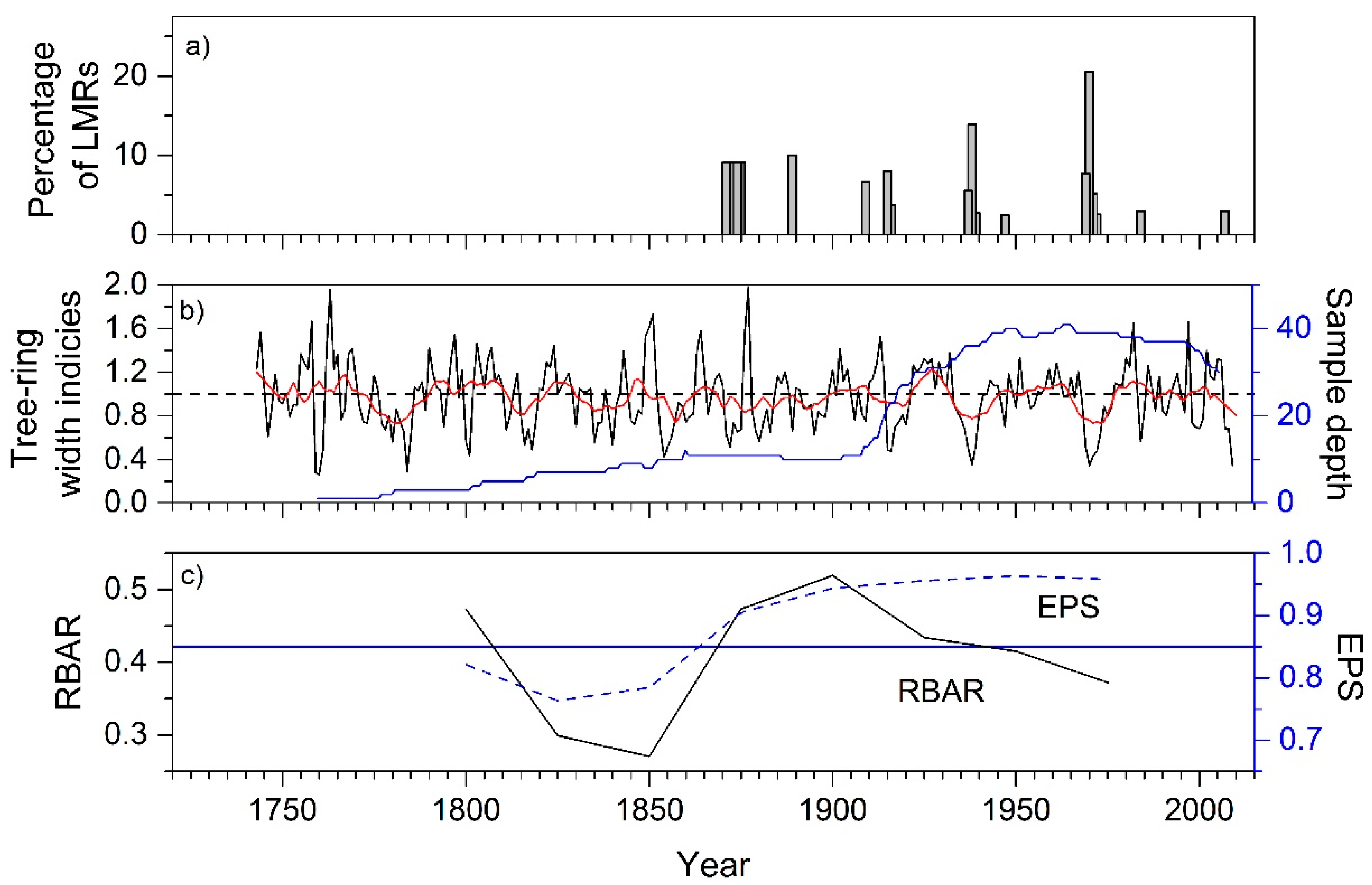 Forests 09 00340 g004