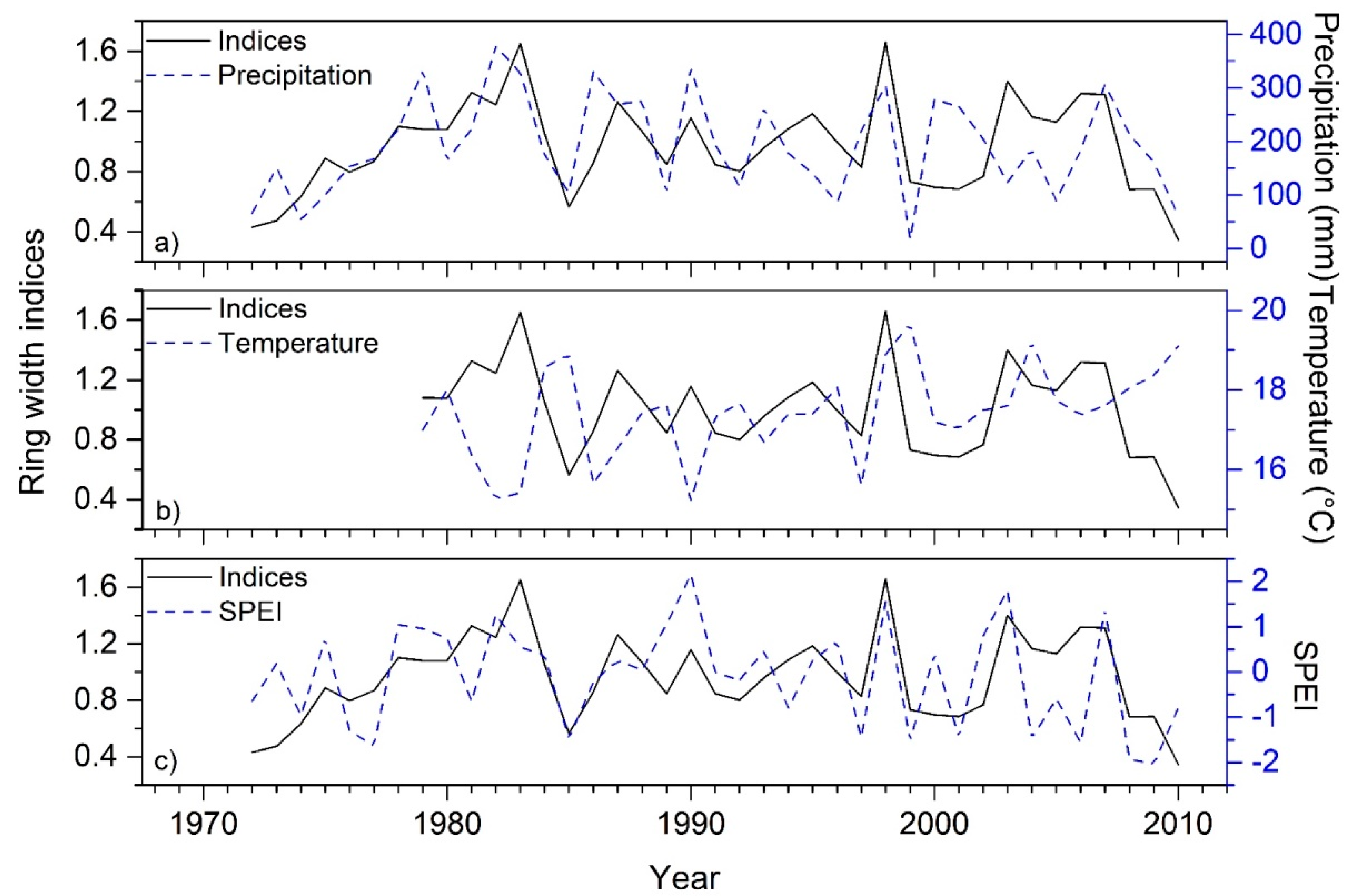 Forests 09 00340 g005