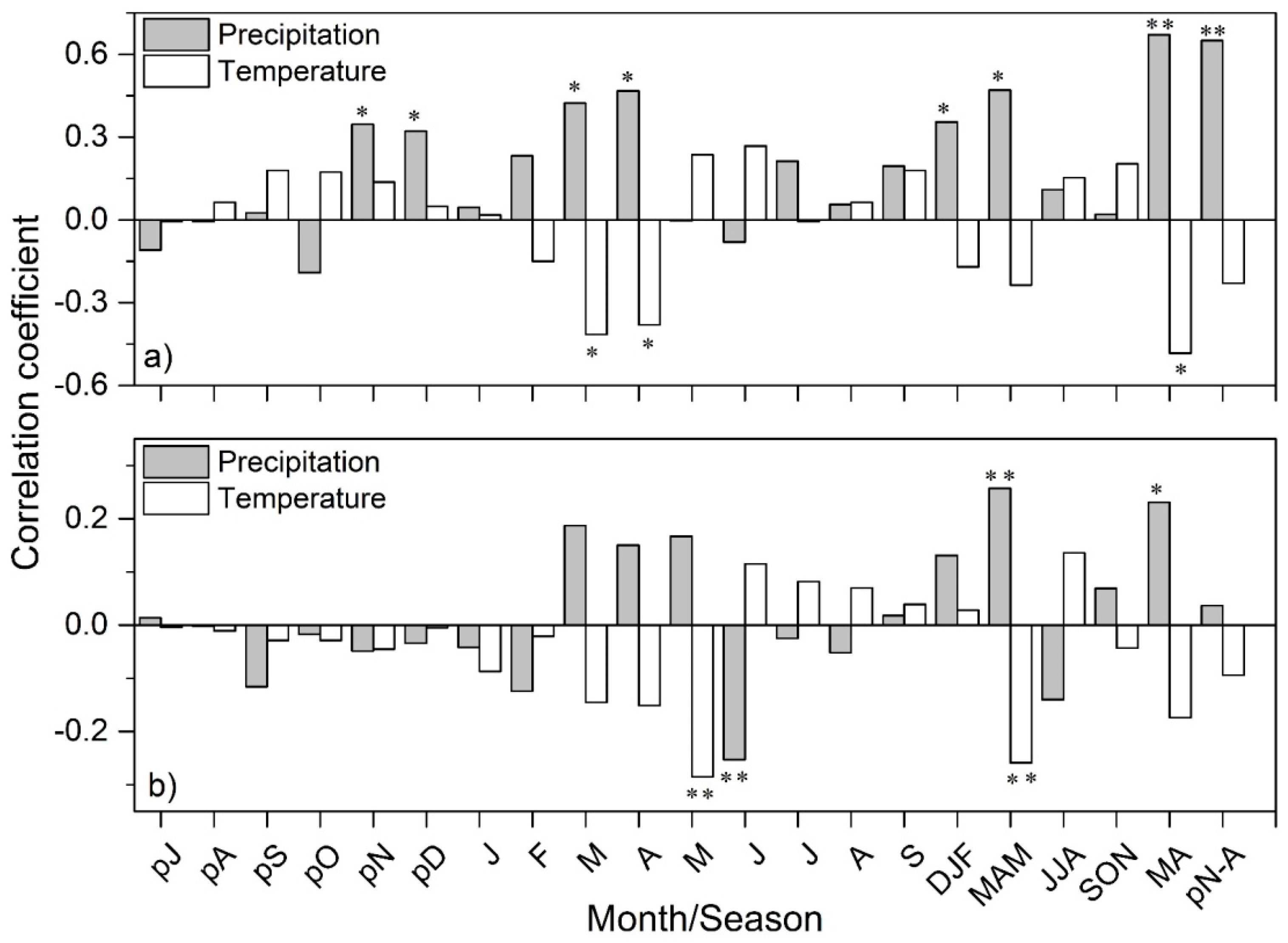 Forests 09 00340 g006