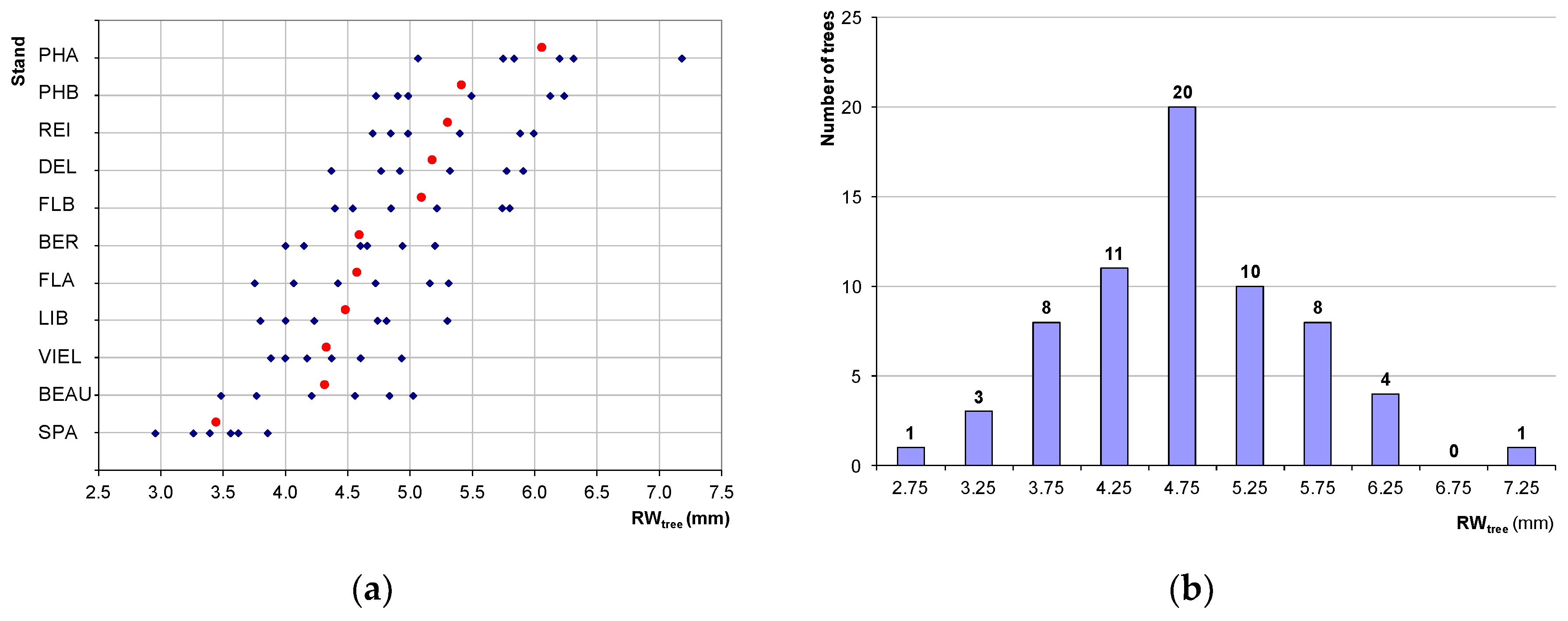 Forests 09 00342 g001