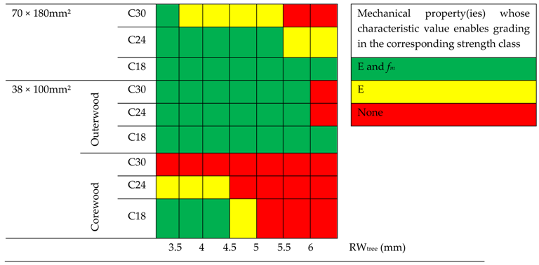 Forests 09 00342 i001