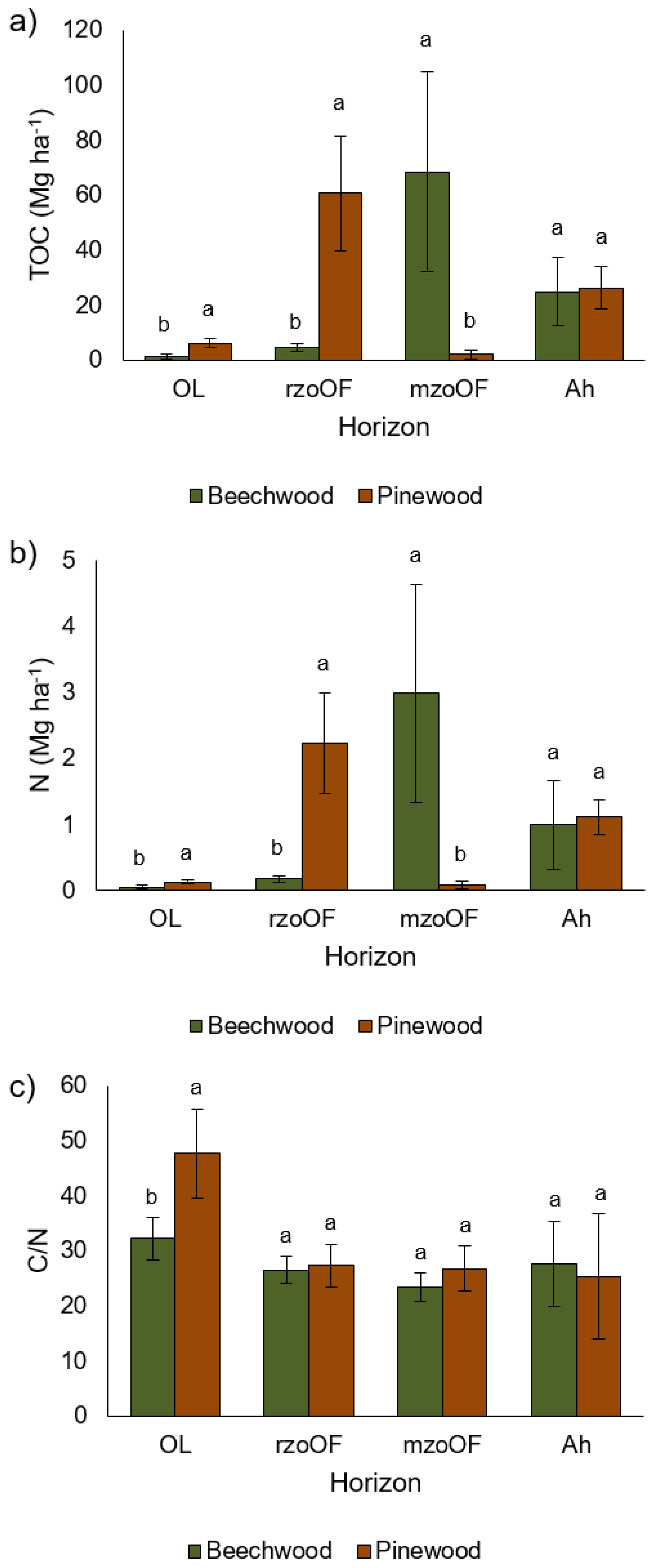 Forests 09 00343 g004