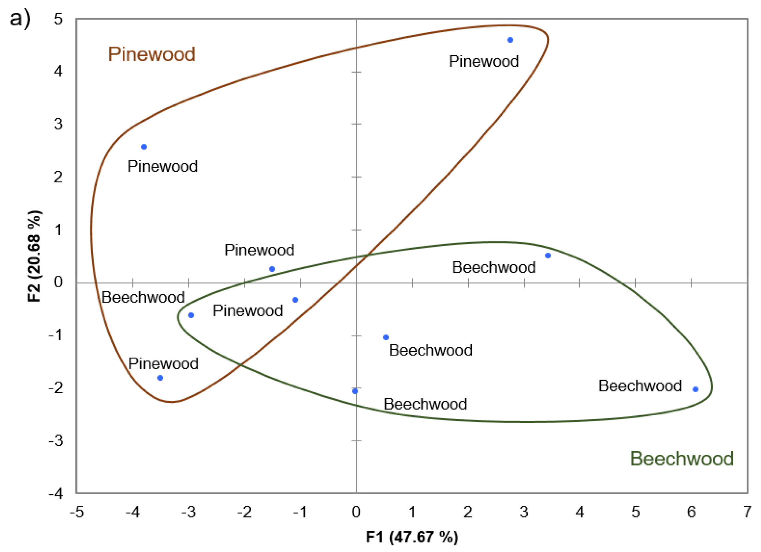 Forests 09 00343 g005a