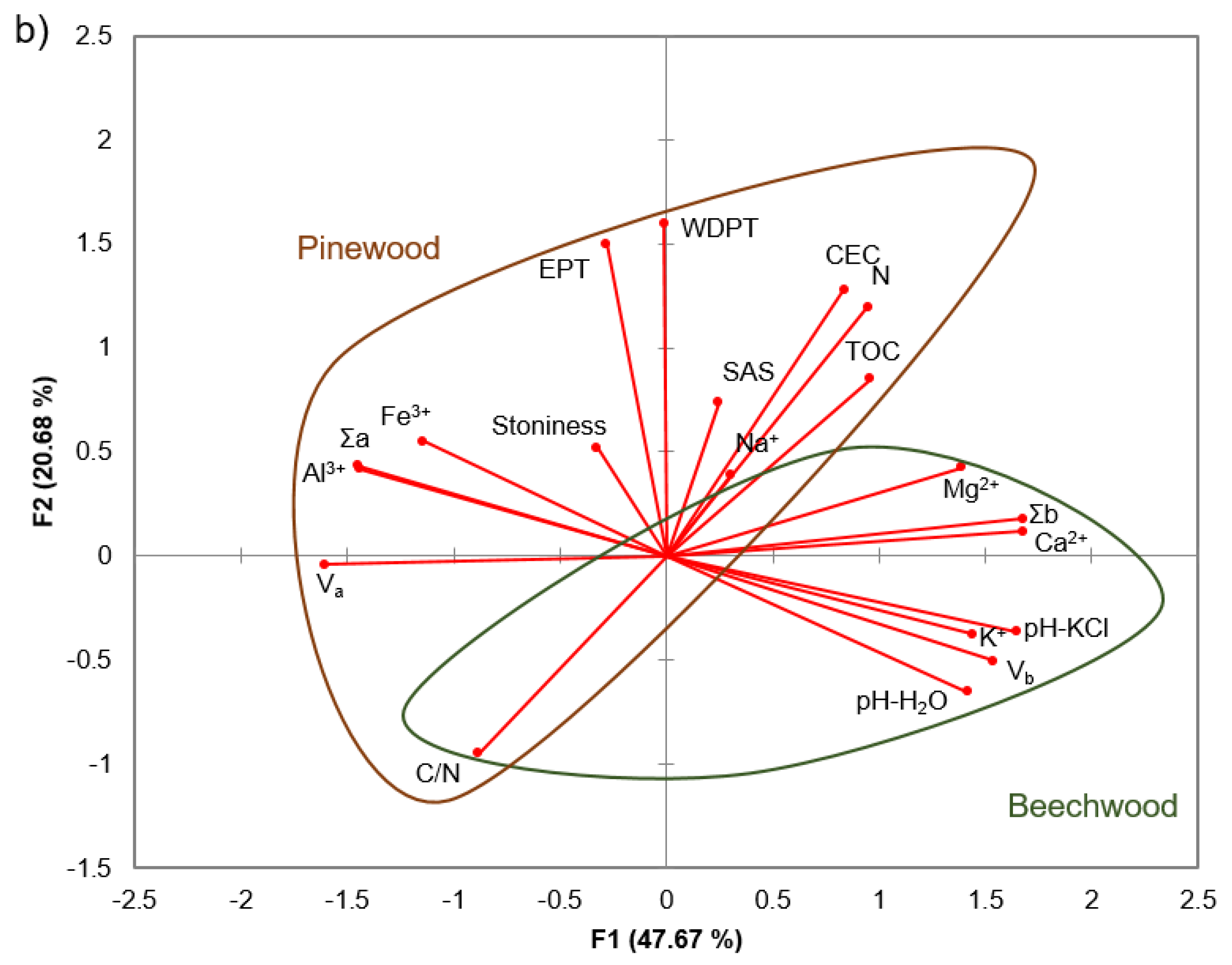 Forests 09 00343 g005b