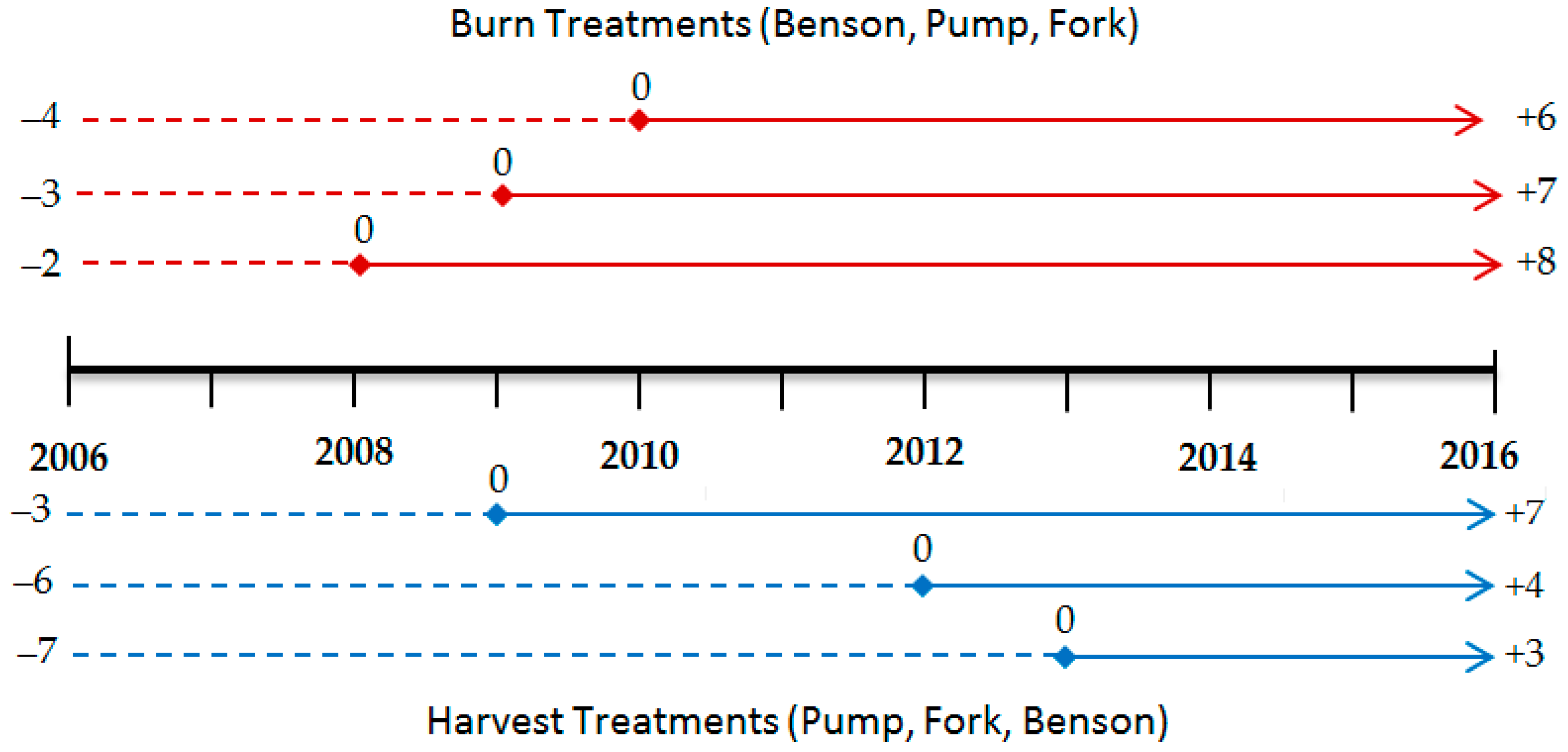 Forests 09 00347 g001