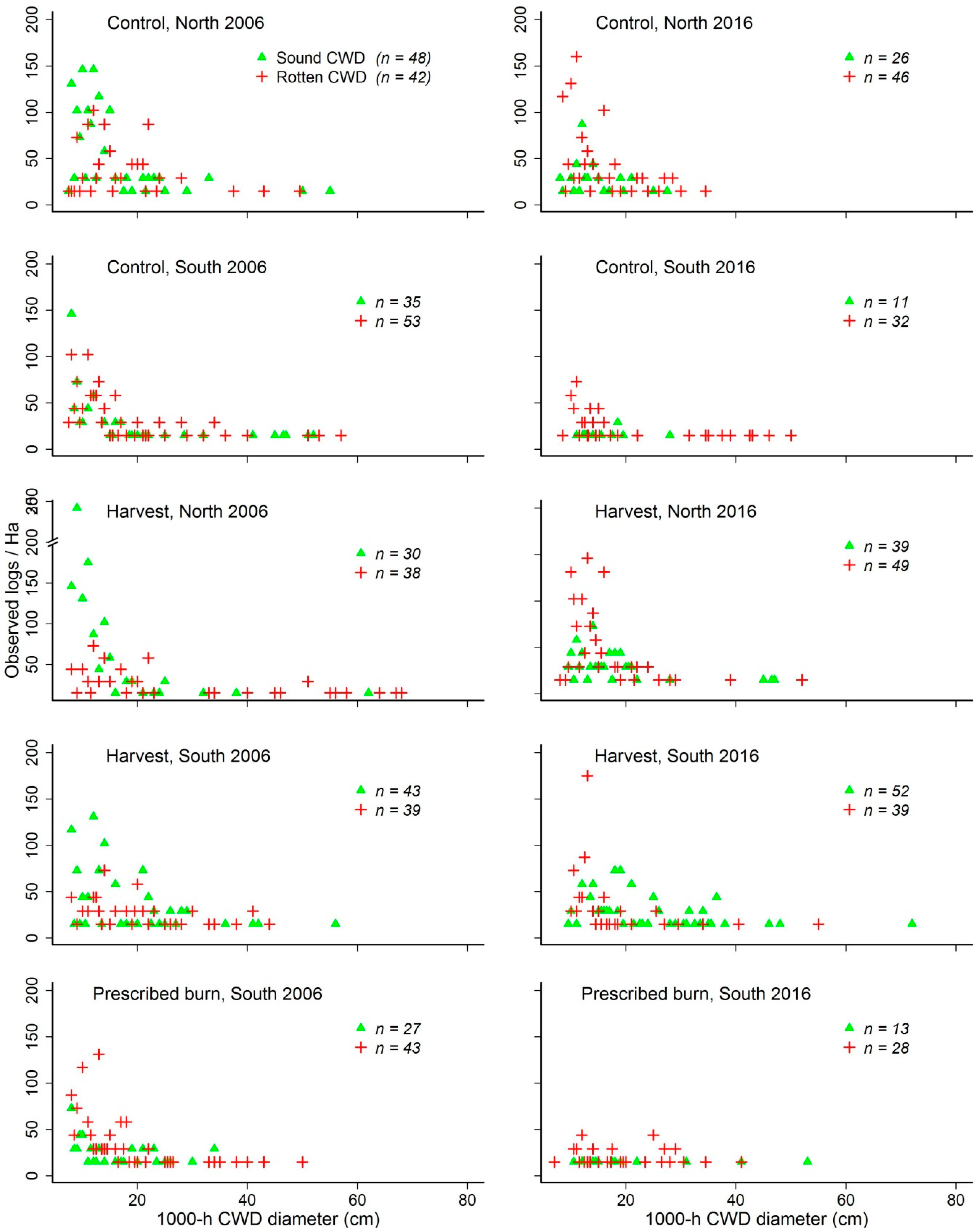 Forests 09 00347 g003