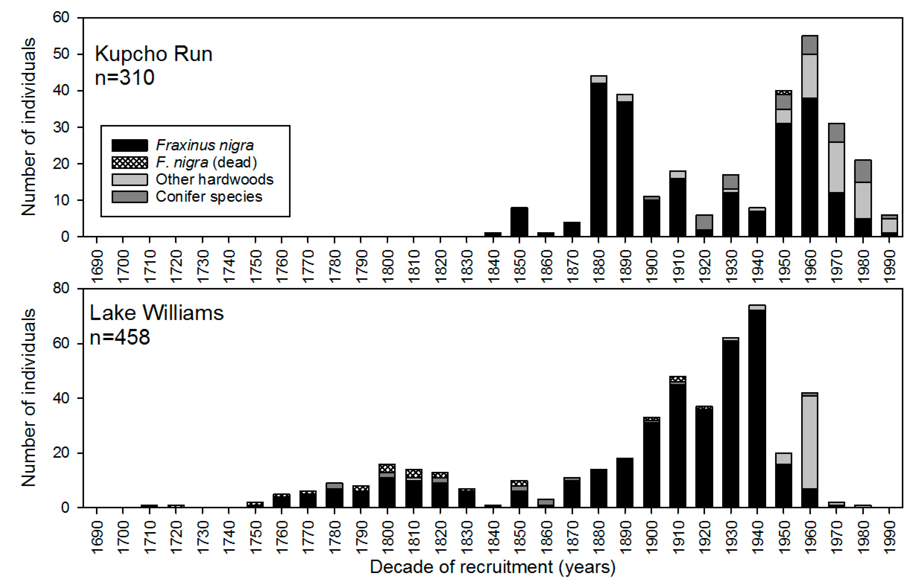 Forests 09 00348 g001
