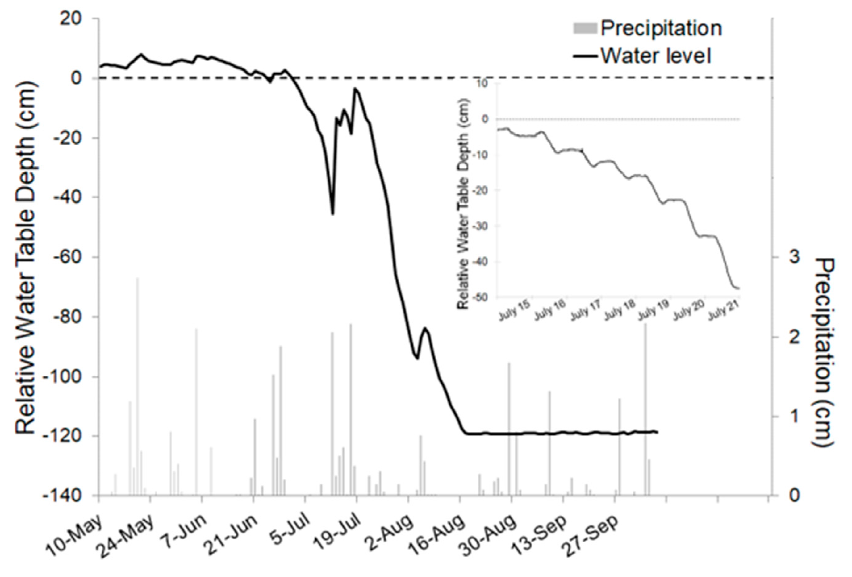 Forests 09 00348 g003