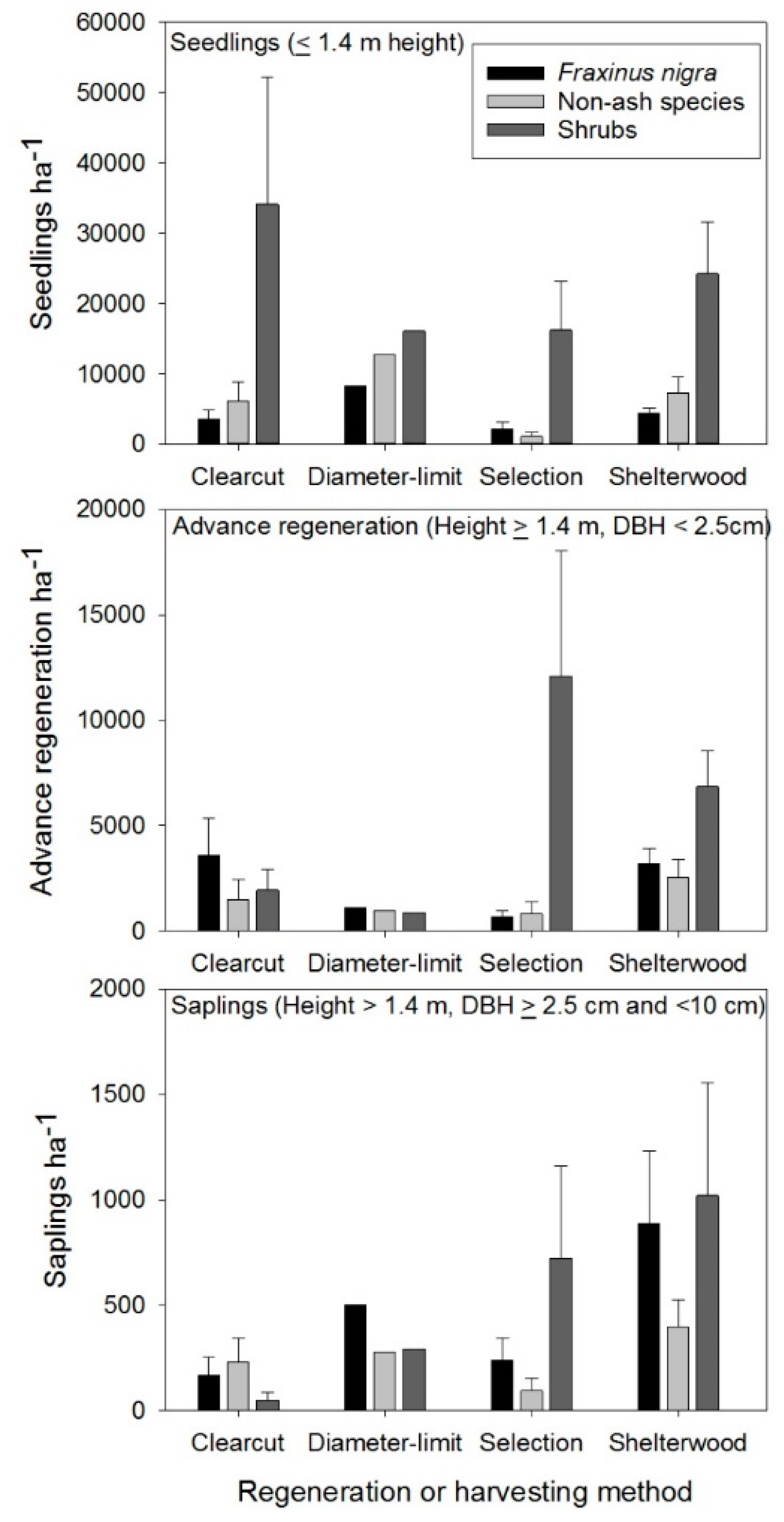 Forests 09 00348 g006