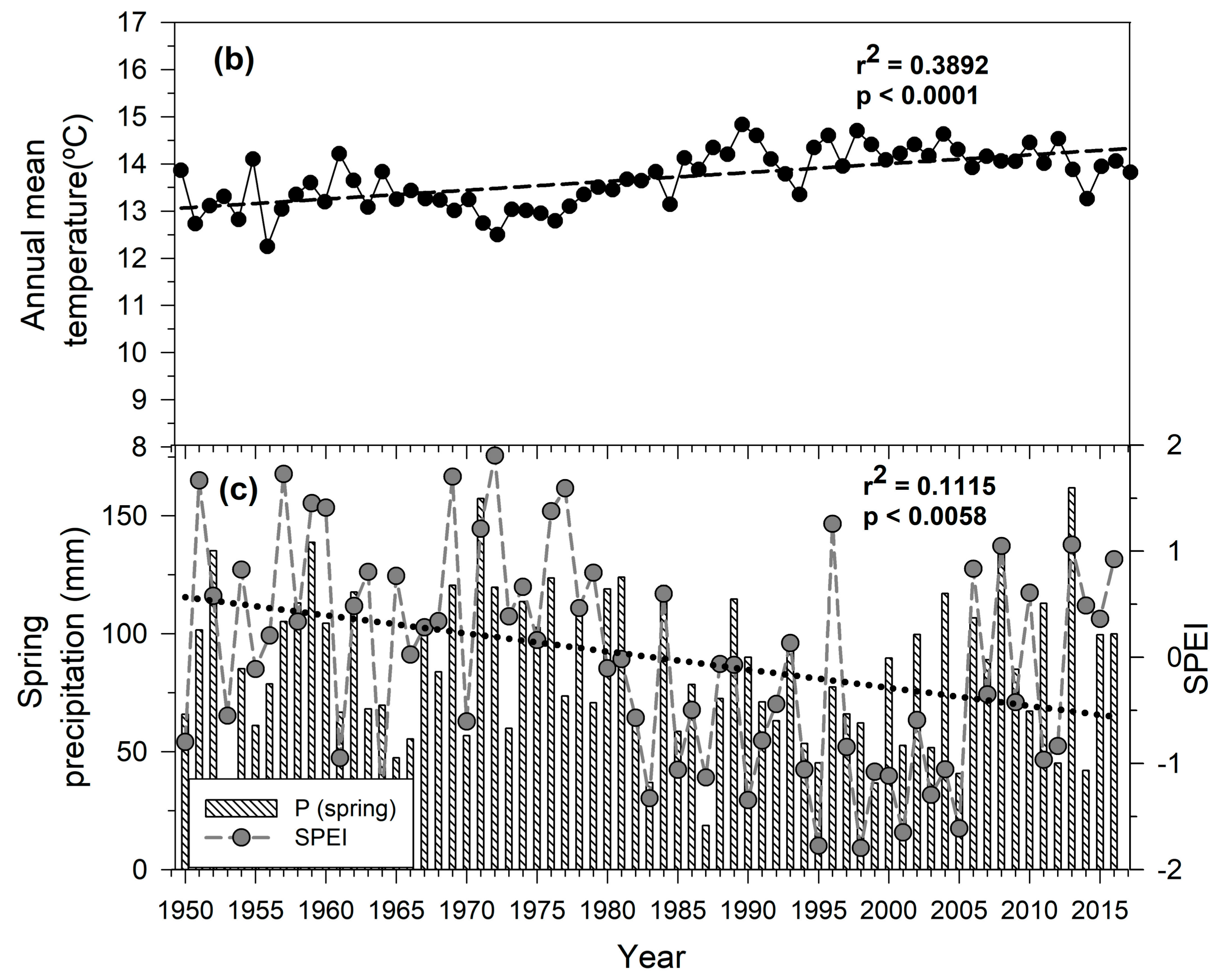 Forests 09 00358 g001b Forests 09 00358 g001b