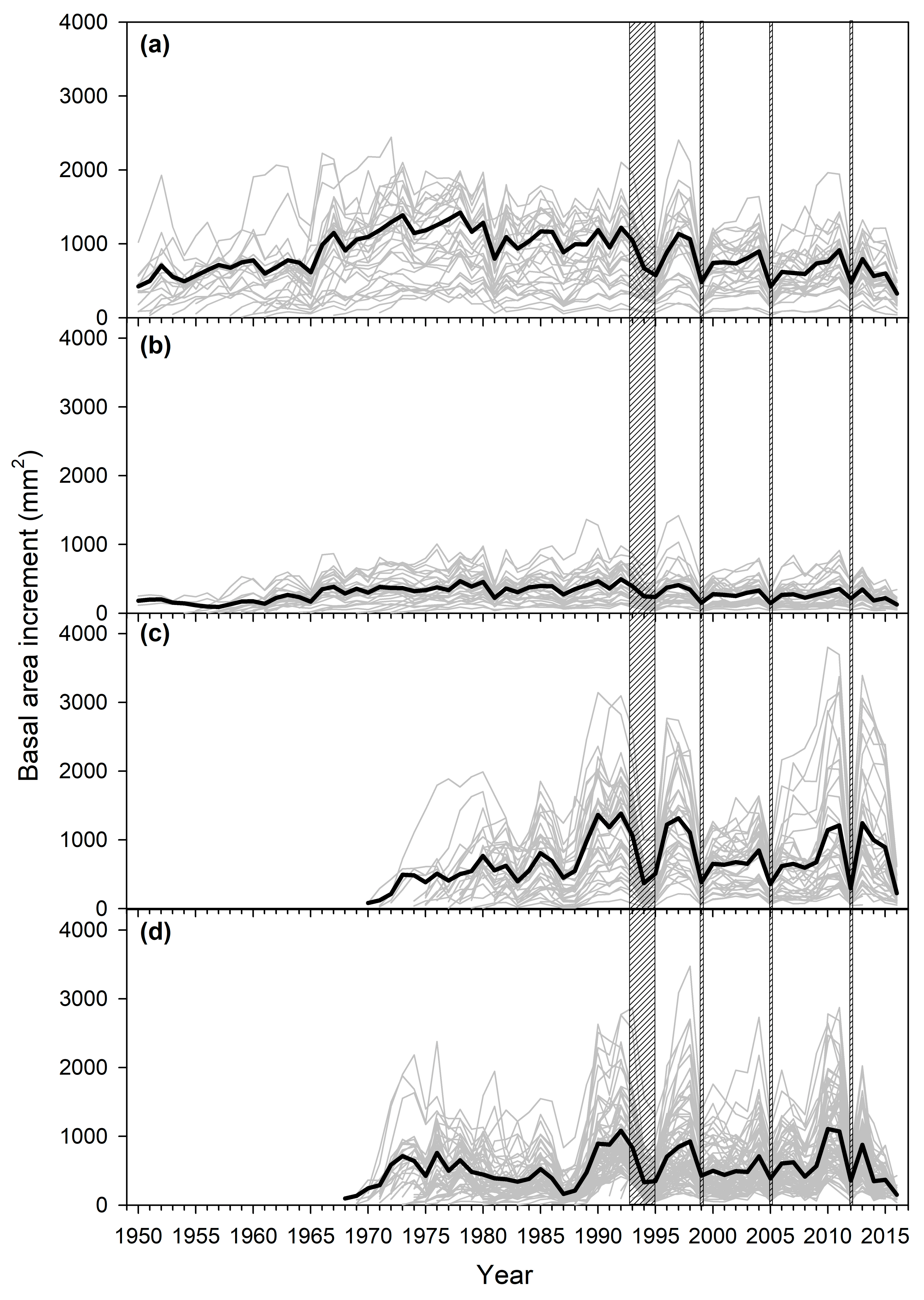 Forests 09 00358 g002 Forests 09 00358 g002