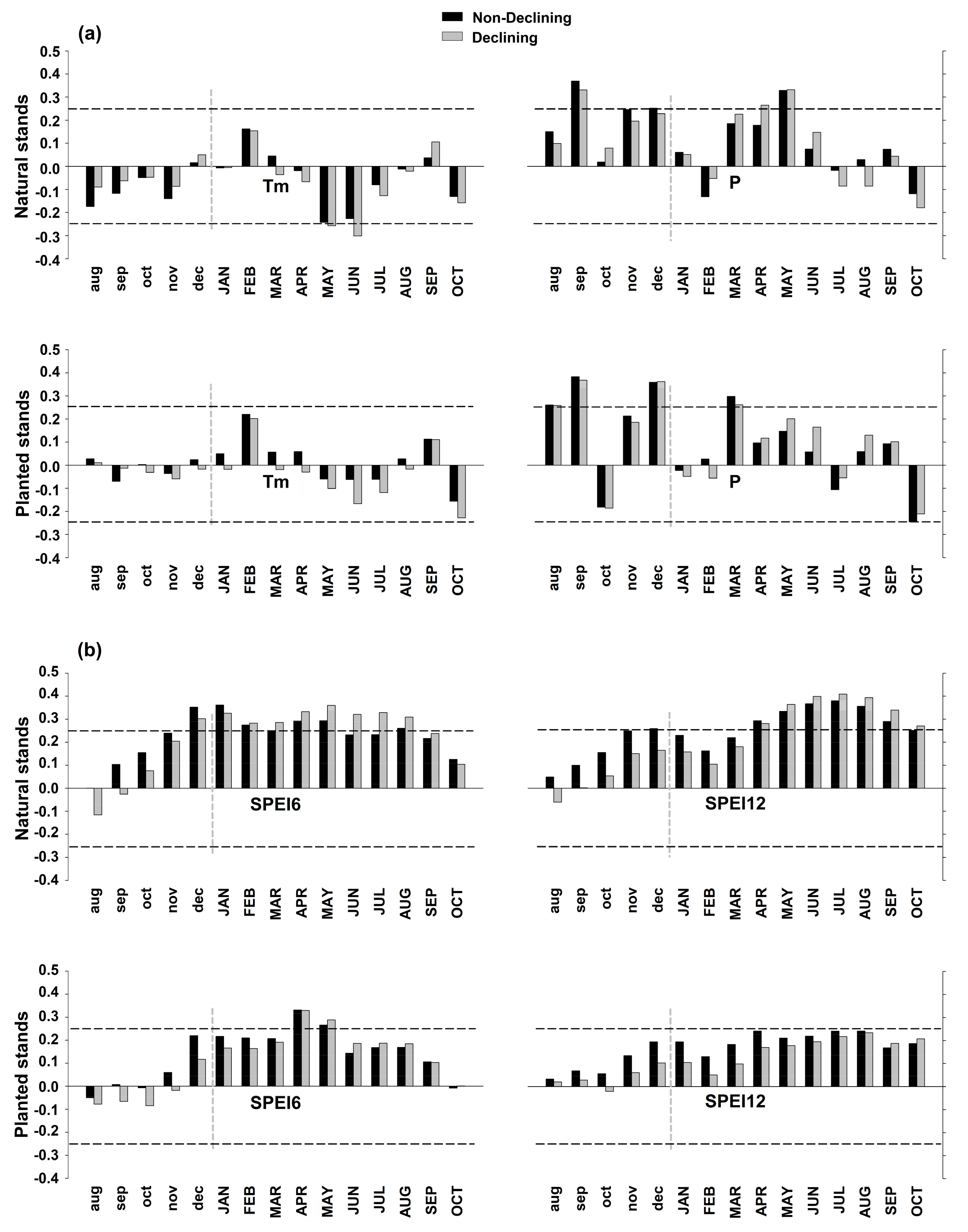 Forests 09 00358 g003 Forests 09 00358 g003