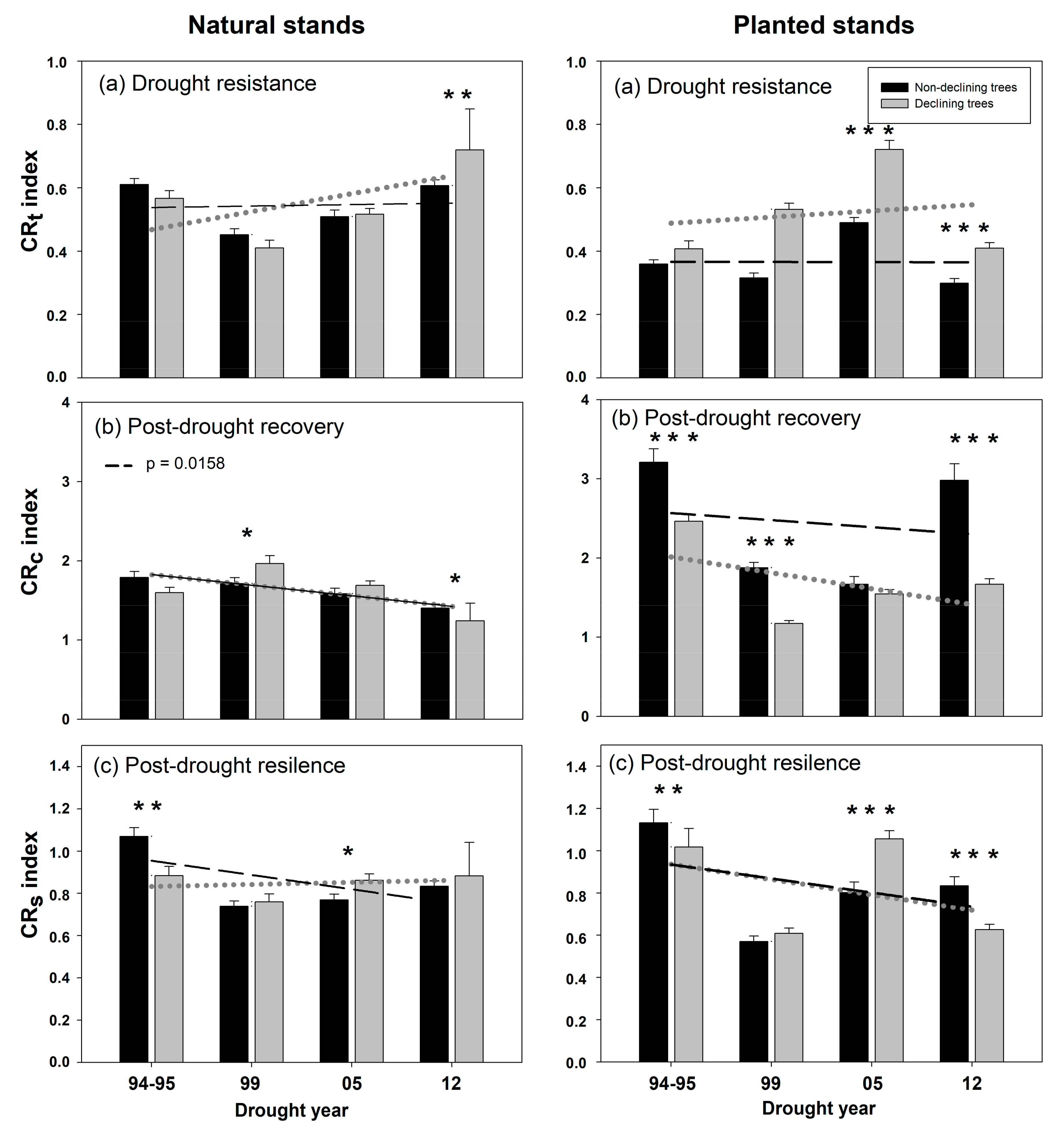 Forests 09 00358 g004 Forests 09 00358 g004