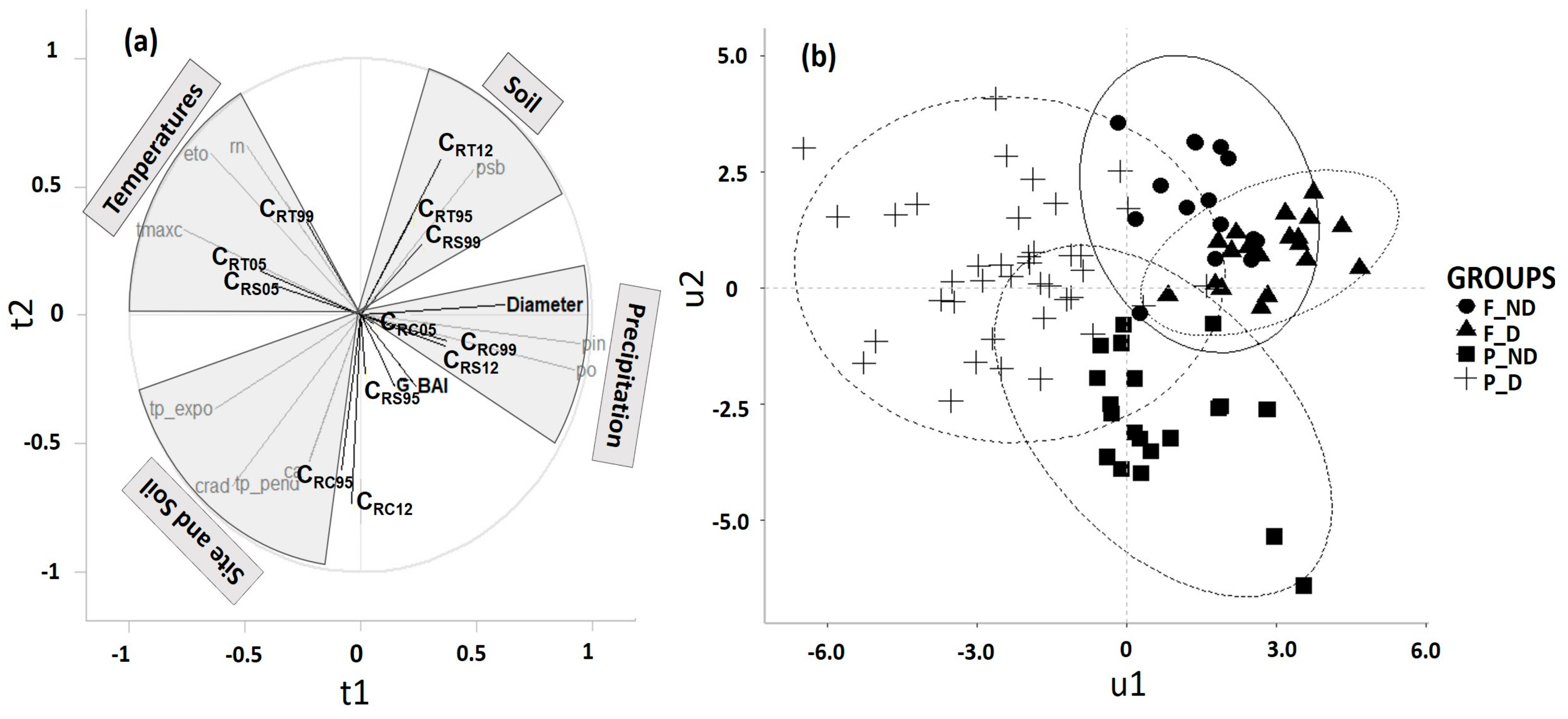 Forests 09 00358 g005 Forests 09 00358 g005
