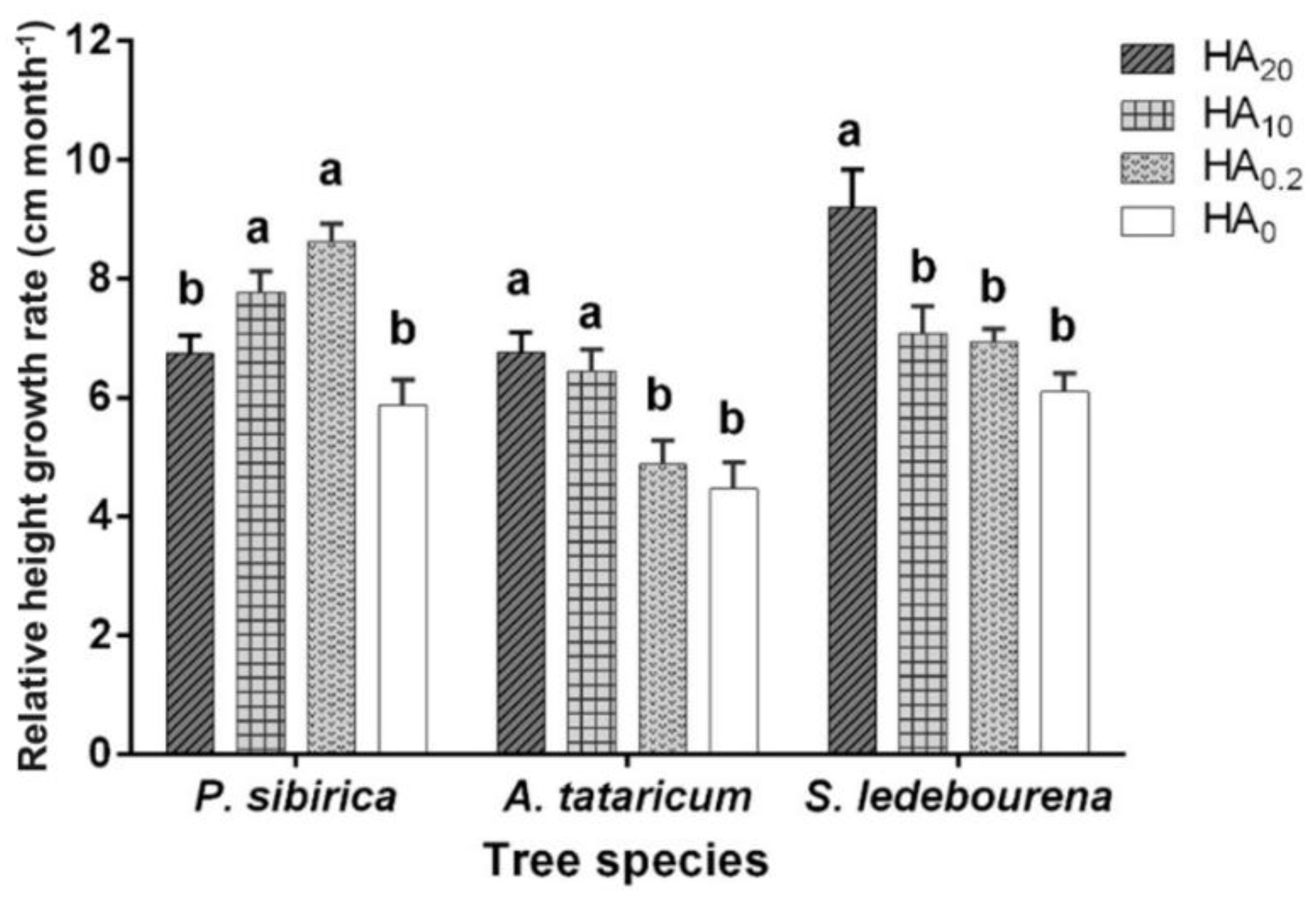 Forests 09 00360 g001