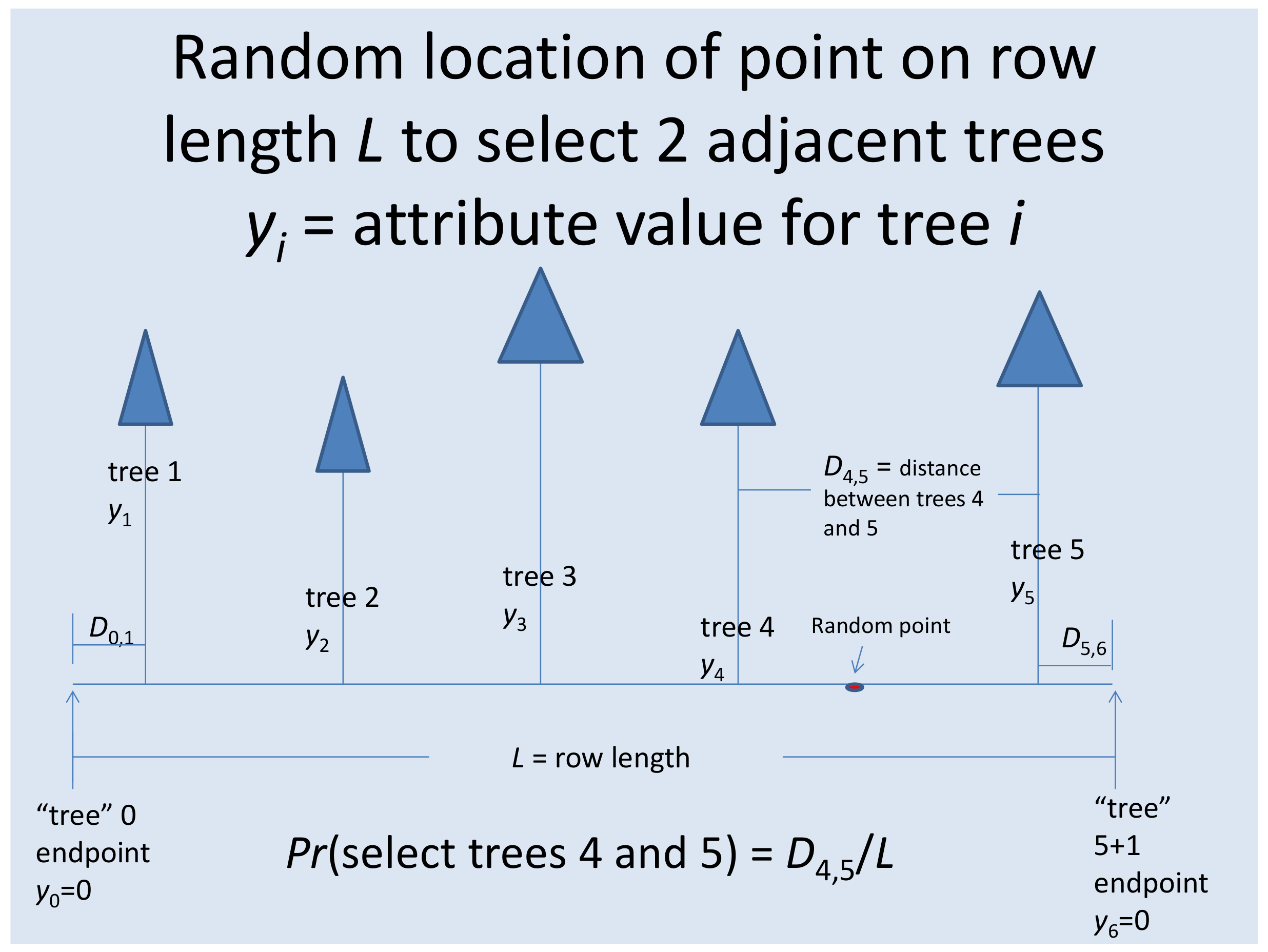 Forests 09 00362 g001