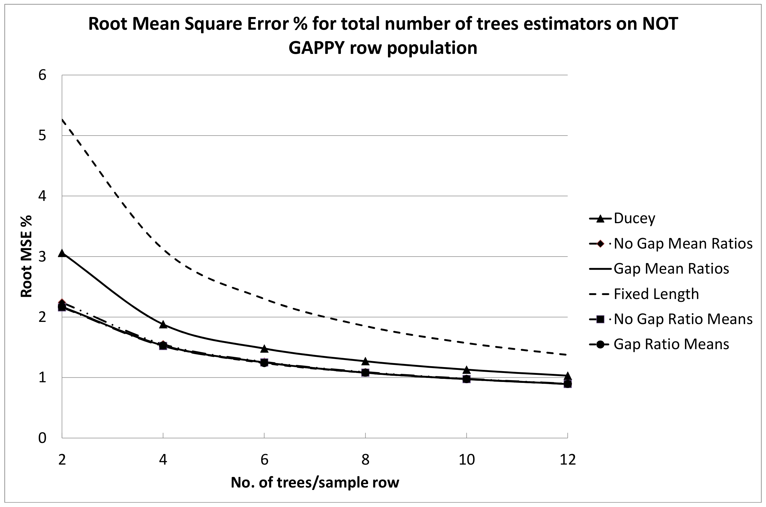Forests 09 00362 g007