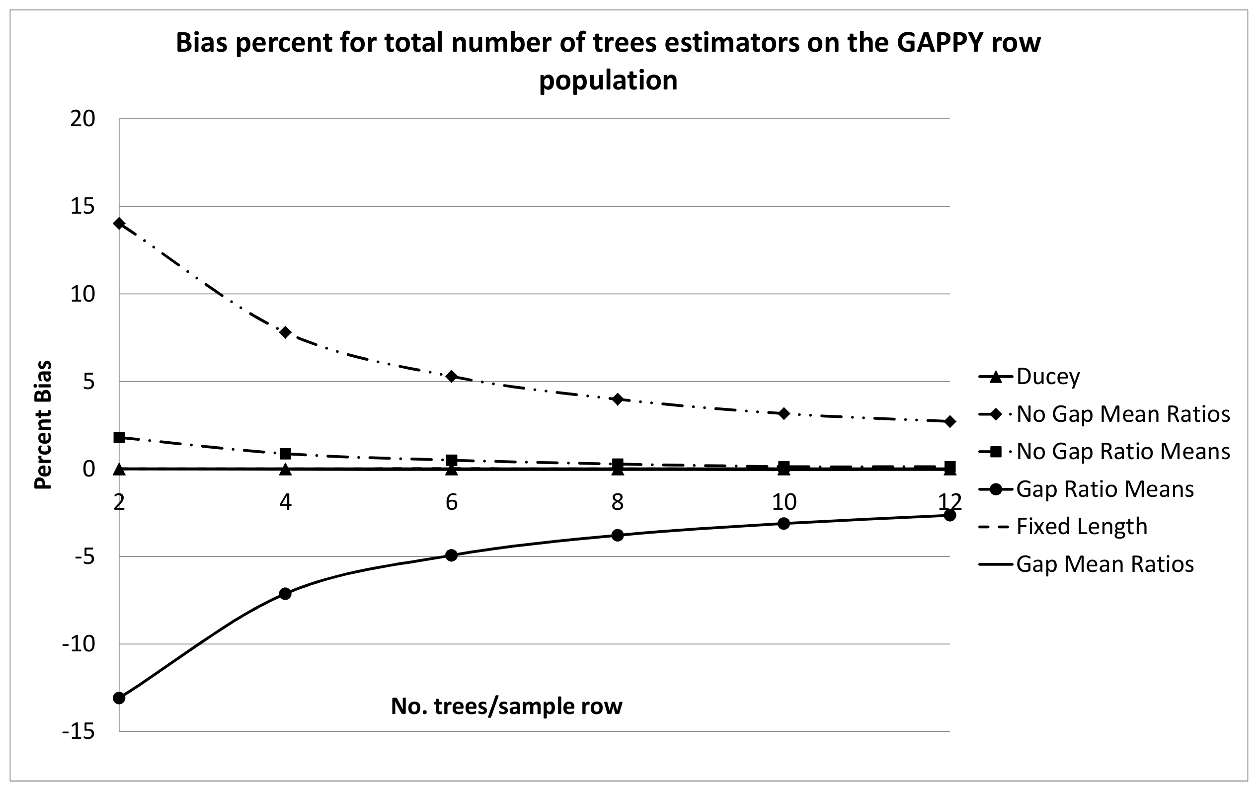 Forests 09 00362 g008
