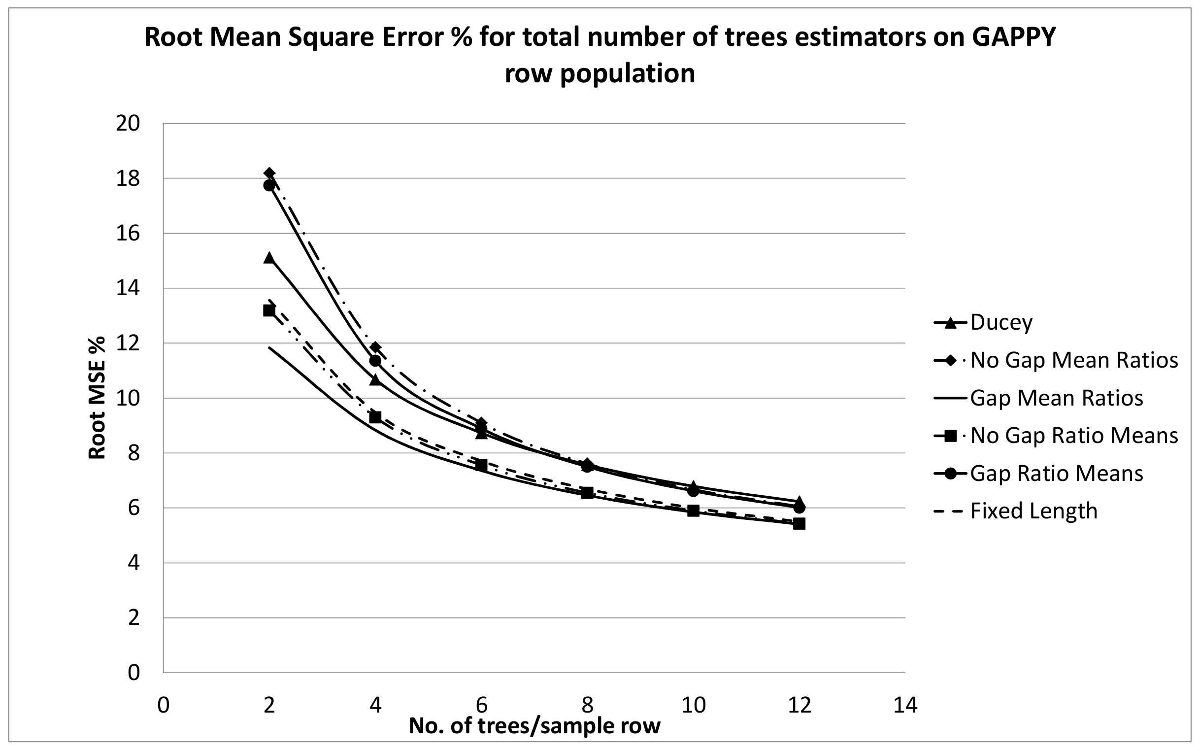 Forests 09 00362 g009