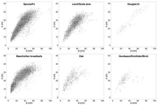 Forests 09 00368 g0a1