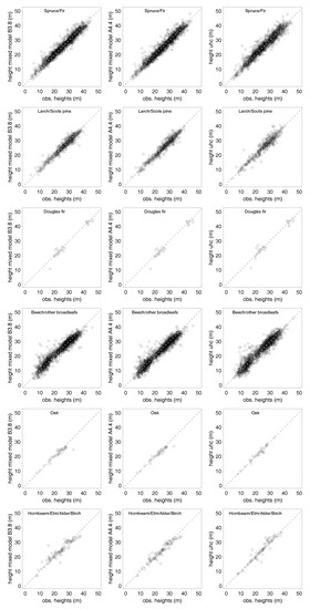 Forests 09 00368 g0a2